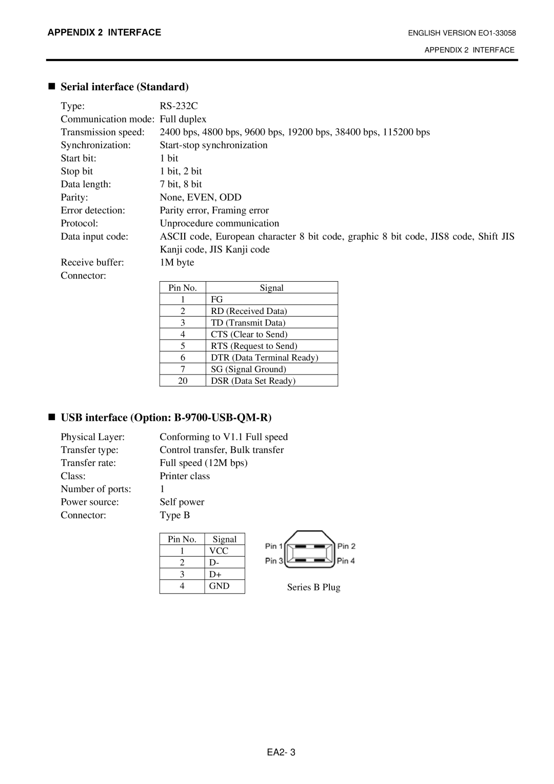 Toshiba B-SX4T owner manual Serial interface Standard 