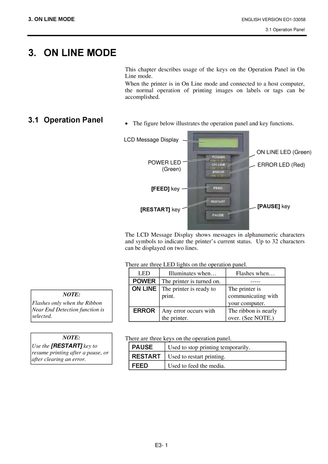 Toshiba B-SX4T owner manual On Line Mode, Operation Panel 