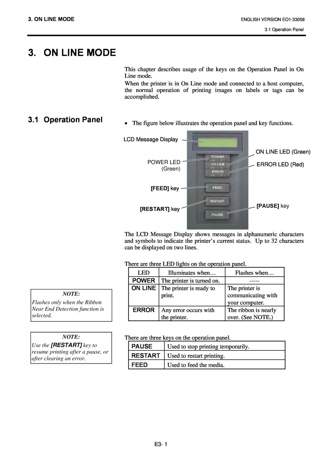 Toshiba B-SX4T owner manual On Line Mode, Operation Panel 