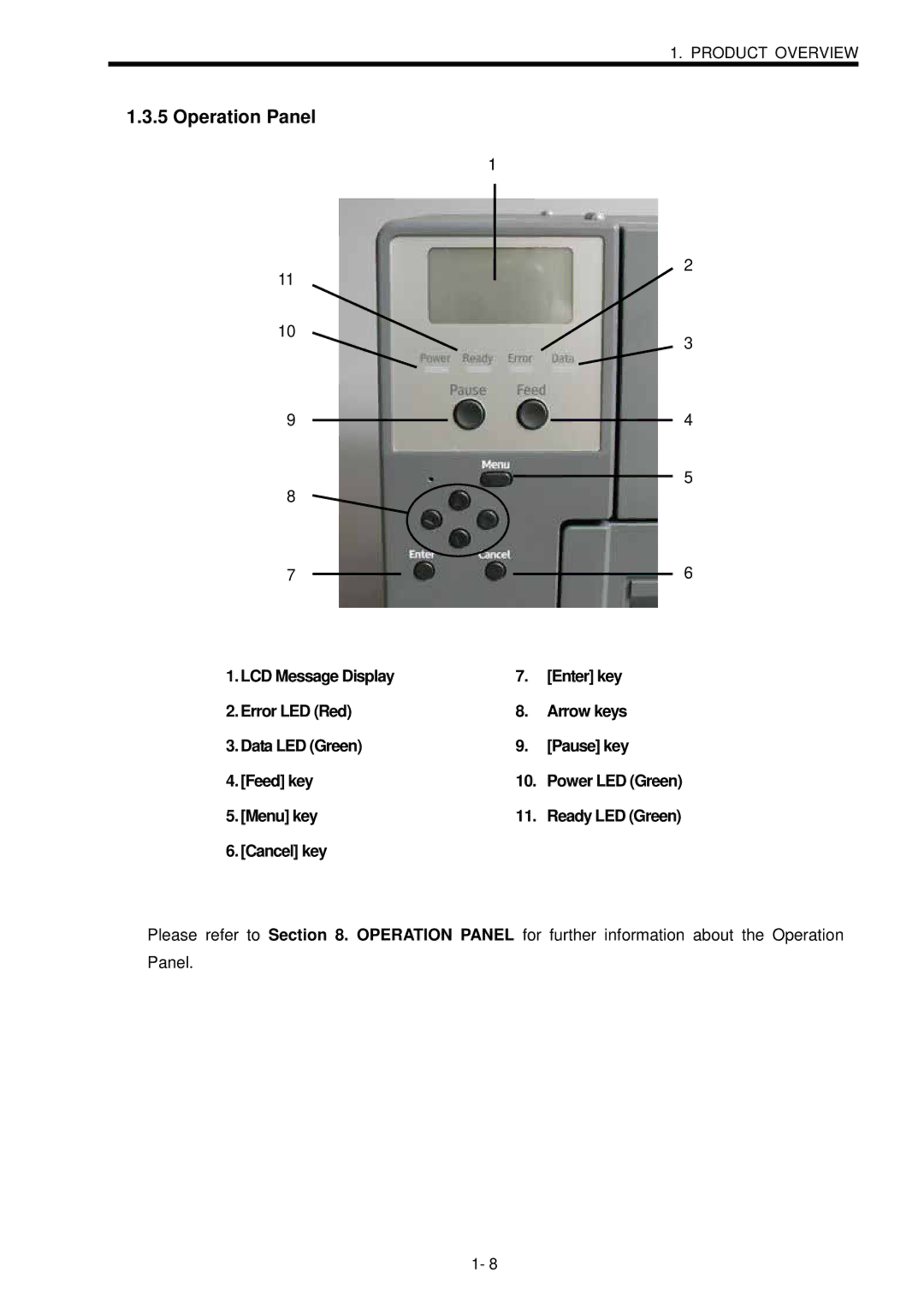 Toshiba B-SX600 manual Operation Panel, Menu key, Cancel key 