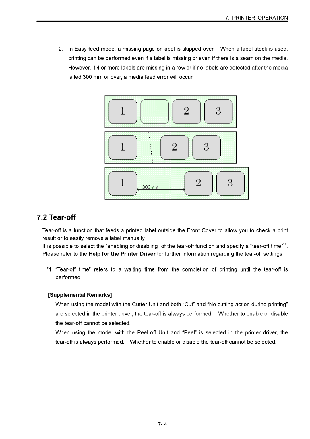 Toshiba B-SX600 manual Tear-off, Supplemental Remarks 