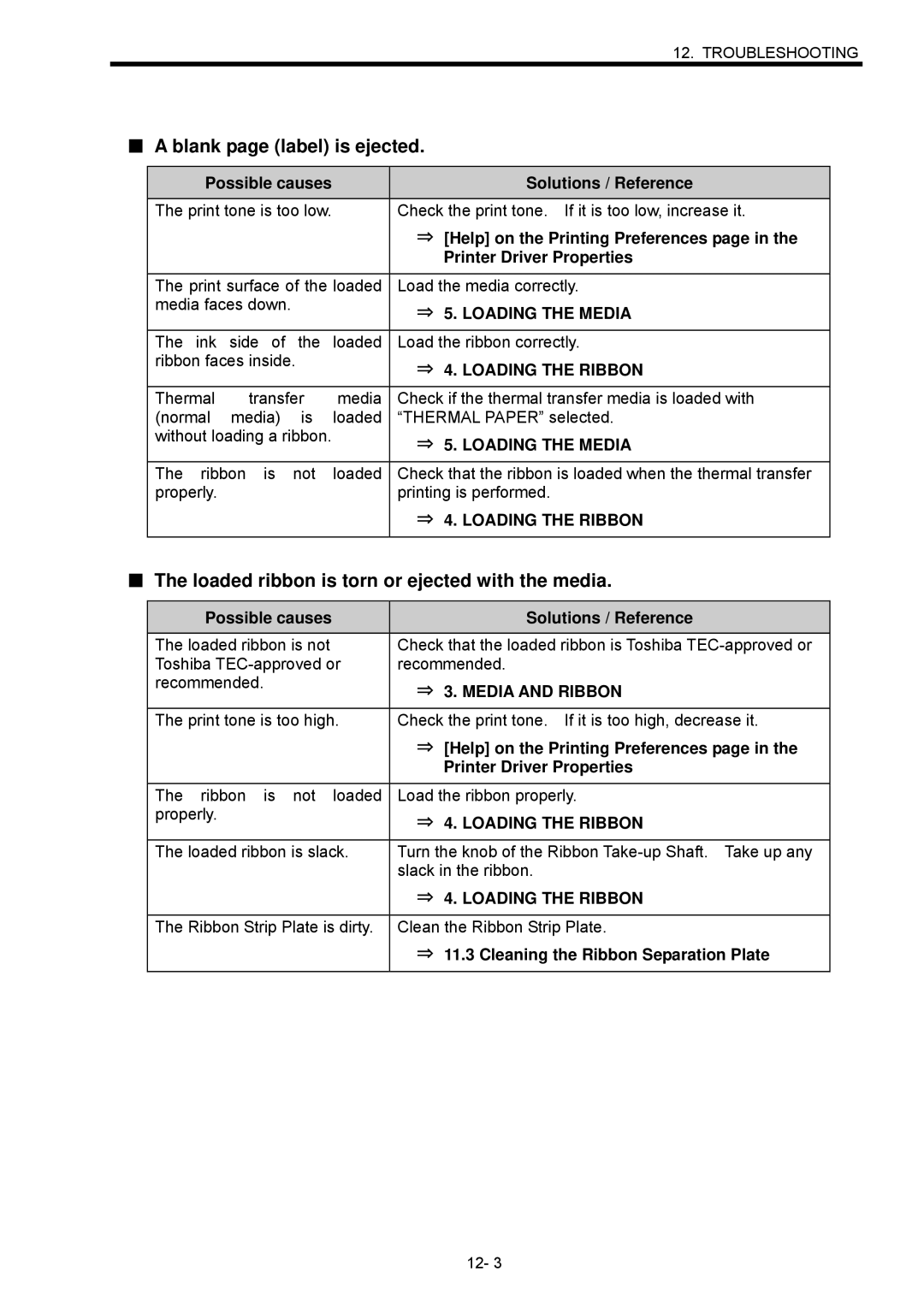 Toshiba B-SX600 manual Blank page label is ejected, Loaded ribbon is torn or ejected with the media 