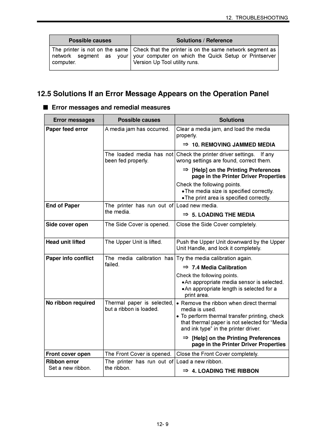 Toshiba B-SX600 manual Error messages and remedial measures 