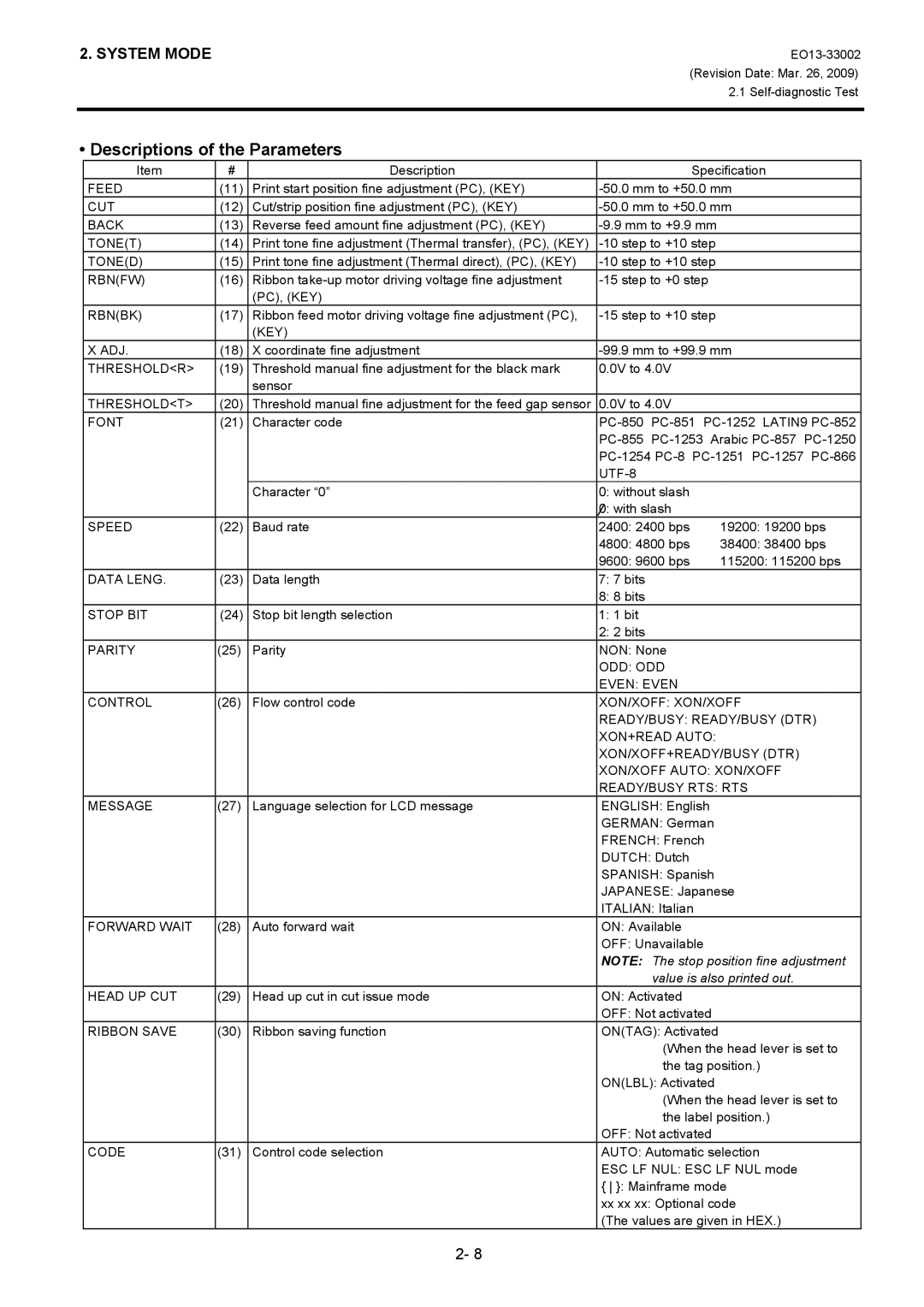 Toshiba B-SX6T, B-SX8T manual Descriptions of the Parameters, Font 