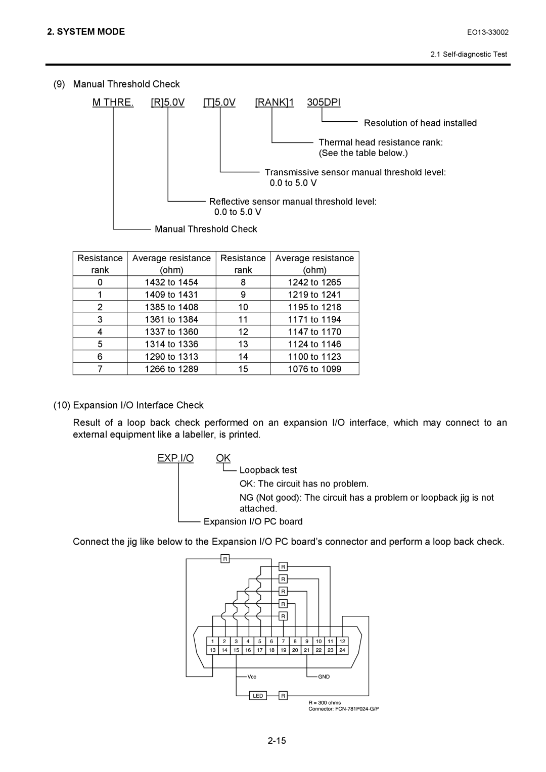 Toshiba B-SX8T, B-SX6T manual Manual Threshold Check, =300 GNDhms 