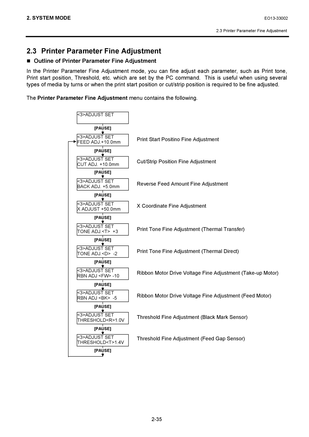 Toshiba B-SX8T, B-SX6T manual Outline of Printer Parameter Fine Adjustment 