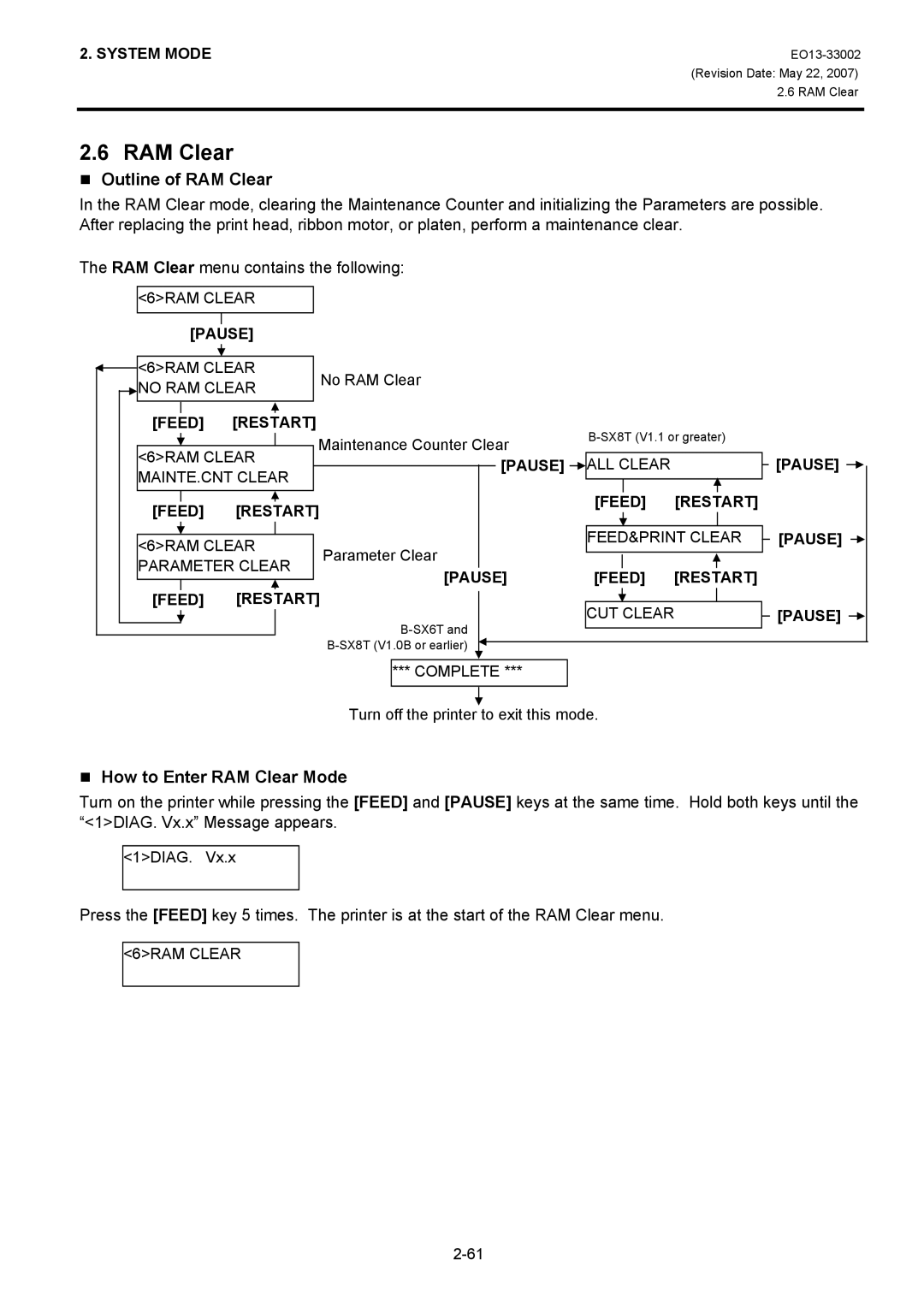 Toshiba B-SX8T, B-SX6T manual Outline of RAM Clear, How to Enter RAM Clear Mode, 6RAM Clear no RAM Clear 