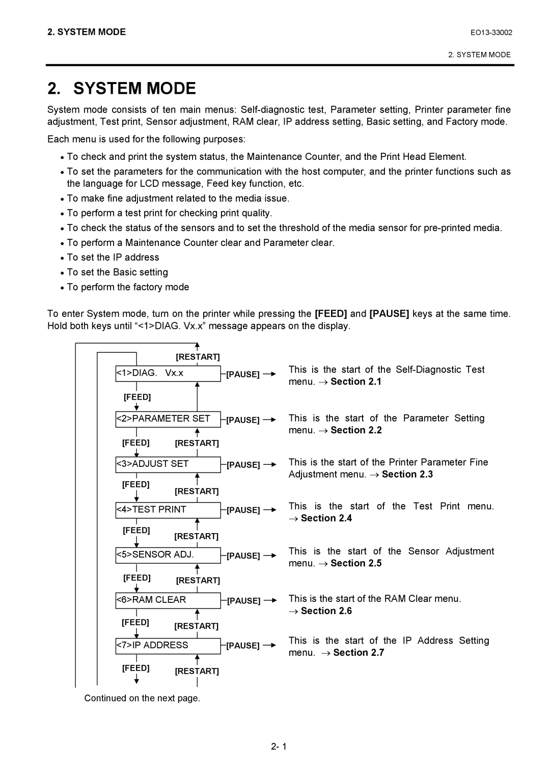 Toshiba B-SX8T, B-SX6T manual This is the start of the IP Address Setting menu. → Section 