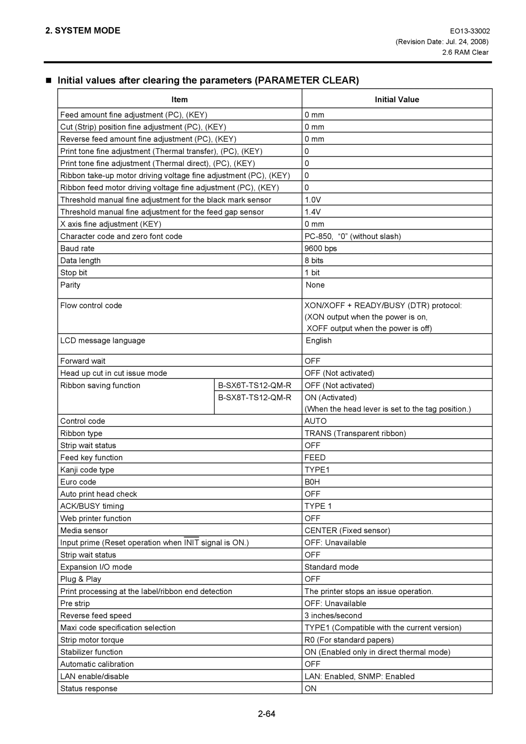 Toshiba B-SX6T, B-SX8T manual Initial values after clearing the parameters Parameter Clear 