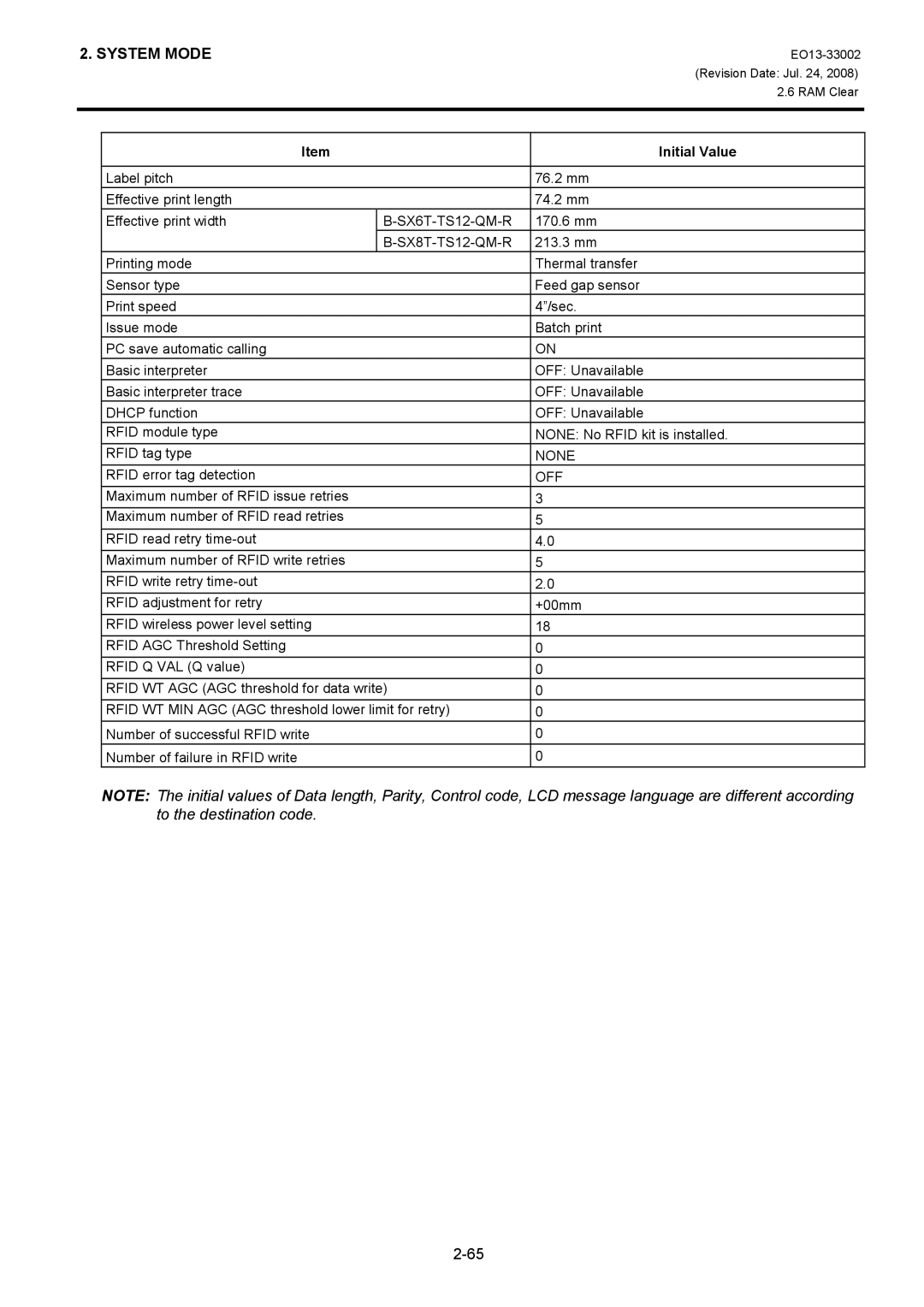 Toshiba B-SX8T, B-SX6T manual 170.6 mm 