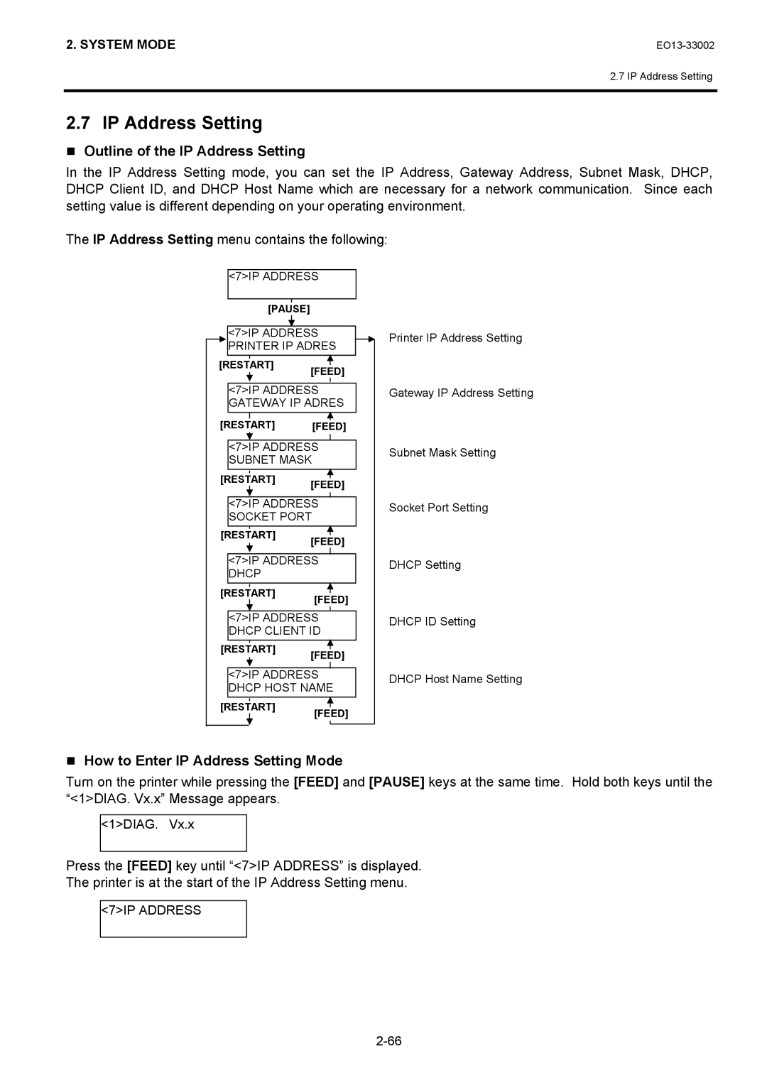 Toshiba B-SX6T, B-SX8T manual Outline of the IP Address Setting, How to Enter IP Address Setting Mode, 7IP Address 