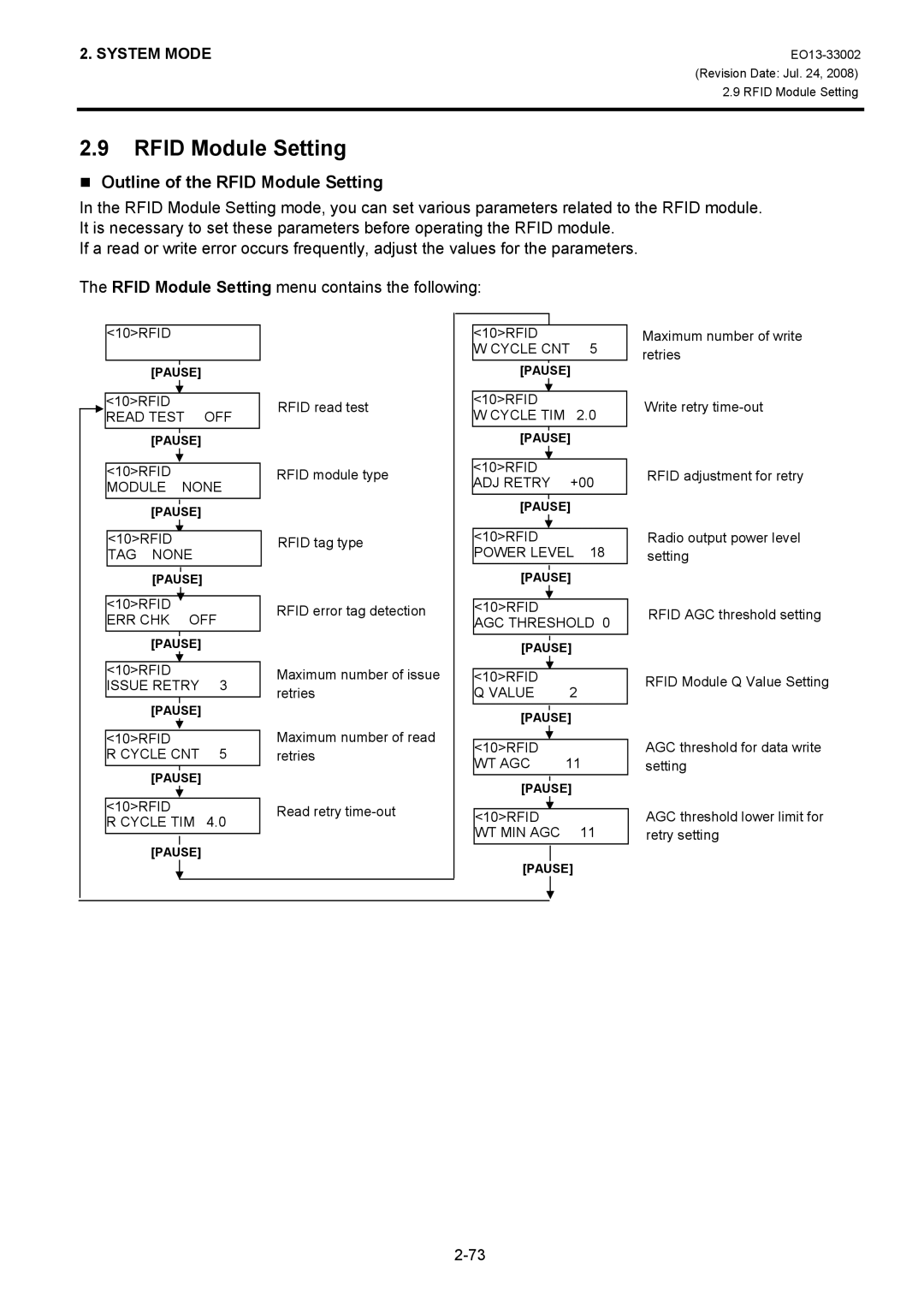 Toshiba B-SX8T, B-SX6T manual Outline of the Rfid Module Setting 