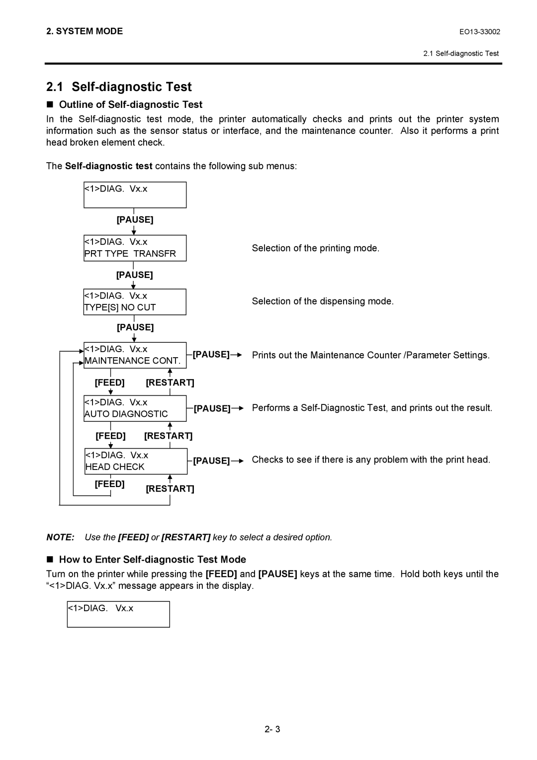 Toshiba B-SX8T, B-SX6T „ Outline of Self-diagnostic Test, „ How to Enter Self-diagnostic Test Mode, PRT Type Transfr 