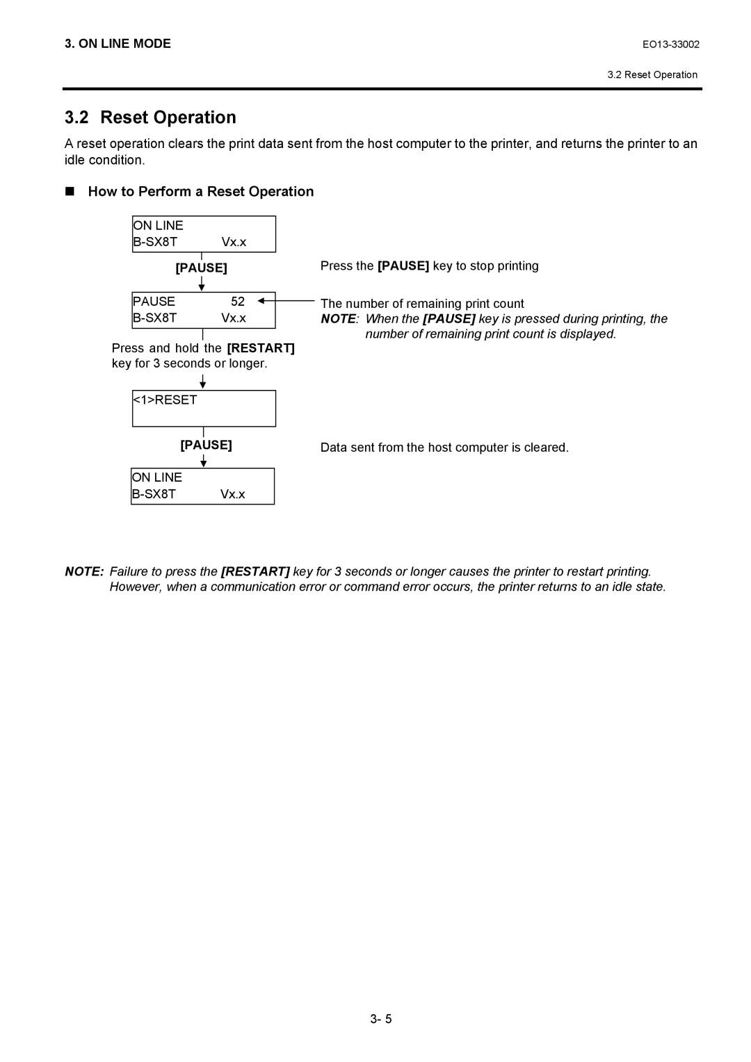 Toshiba B-SX8T, B-SX6T manual „ How to Perform a Reset Operation, 1RESET 