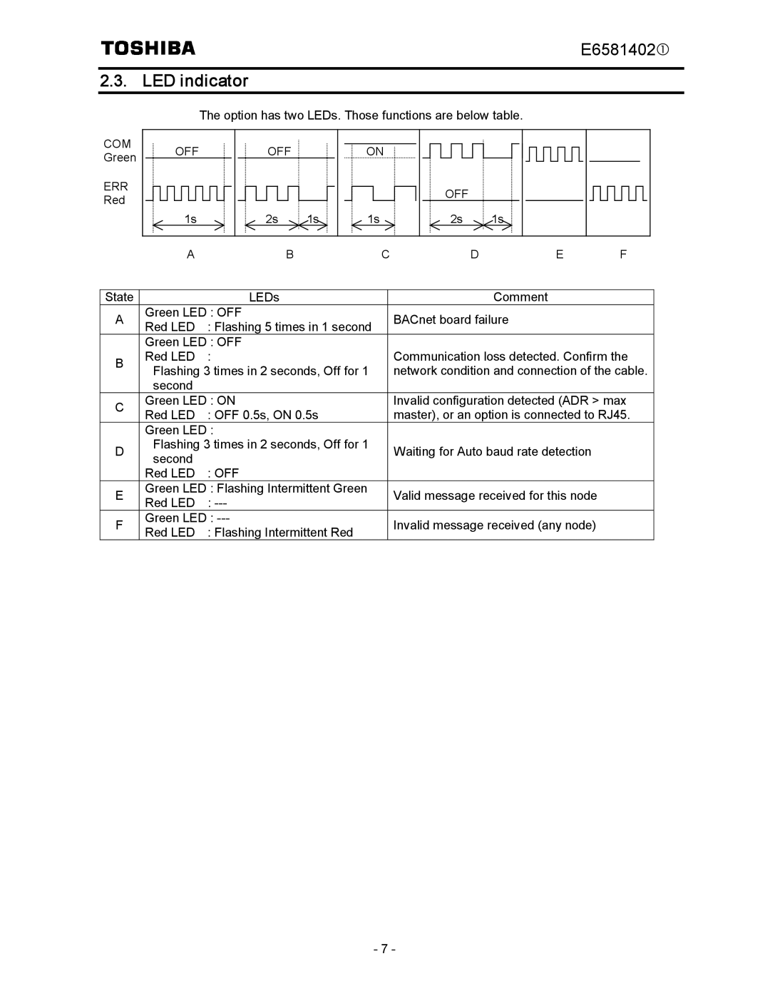 Toshiba BCN002Z instruction manual LED indicator, Com Off, Err 