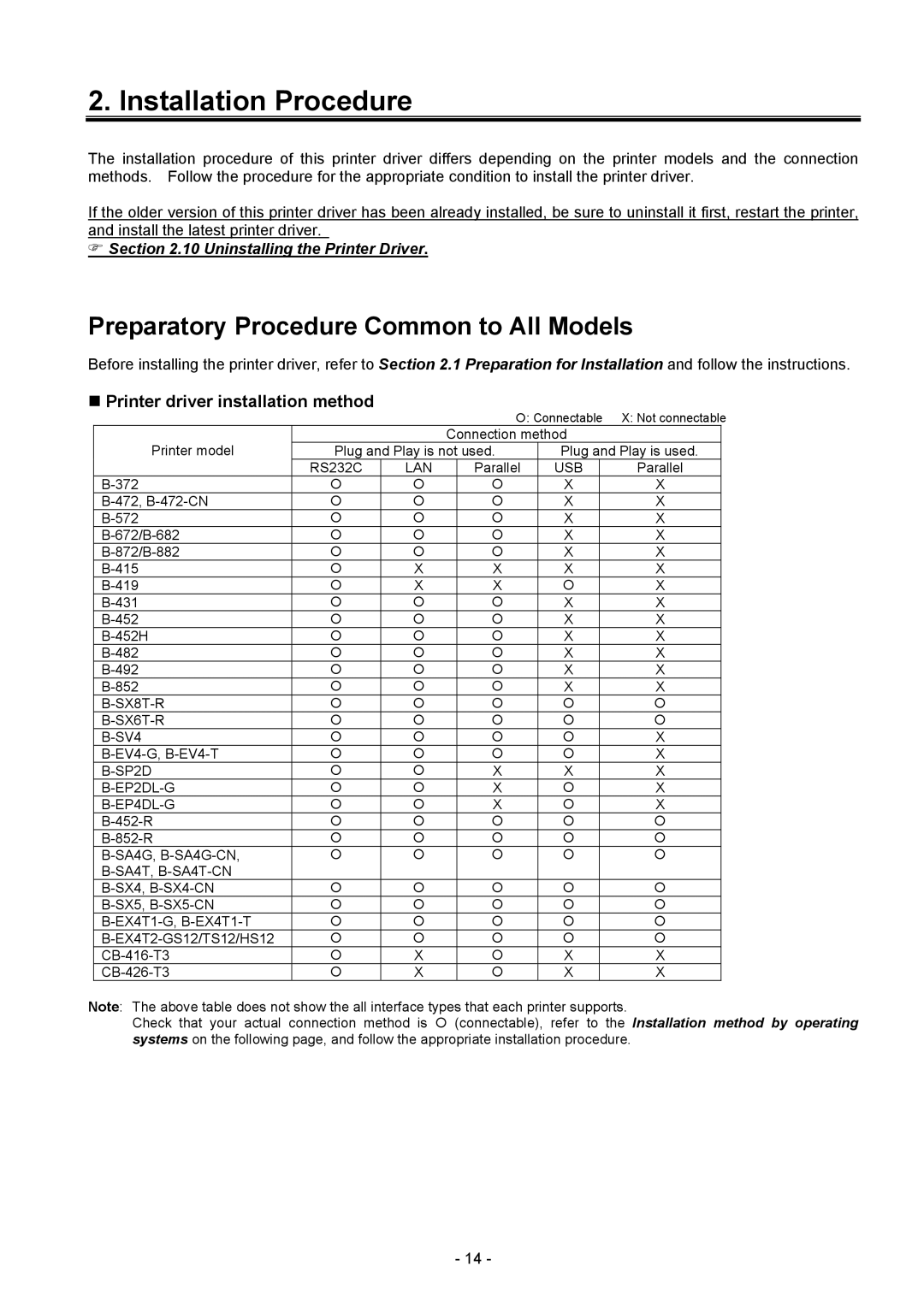 Toshiba BDRV-WBX8-Z31 Version 7.2.4 M-3 Preparatory Procedure Common to All Models, Printer driver installation method 