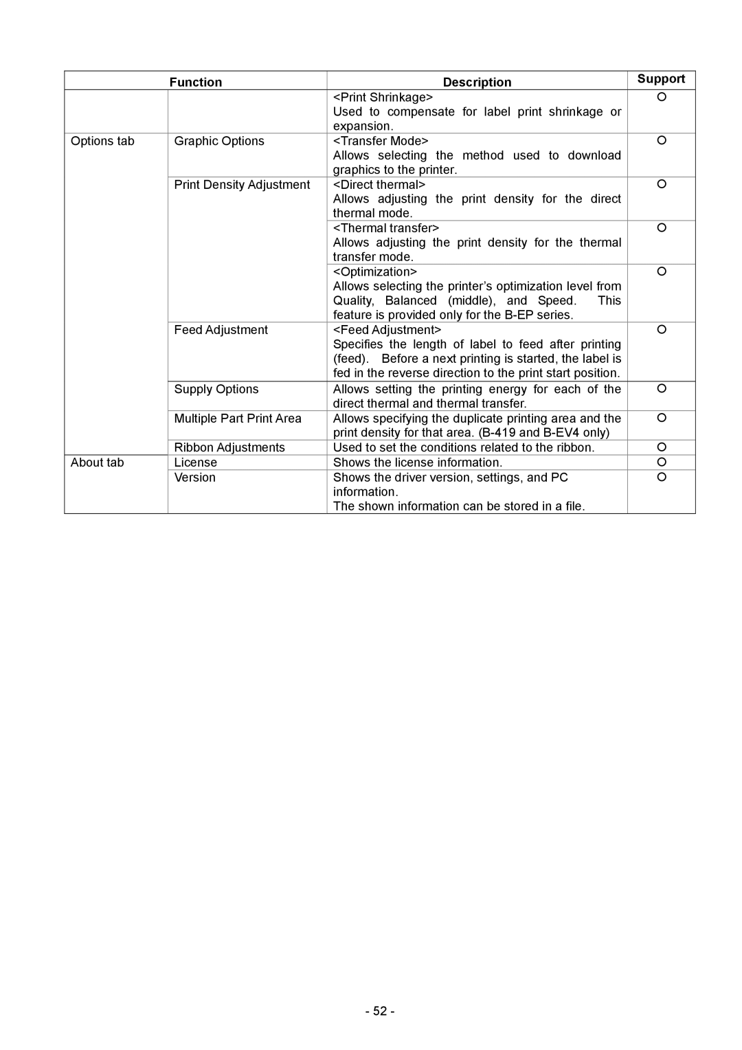 Toshiba BDRV-WBX8-Z31 Version 7.2.4 M-3 manual Function Description Support 