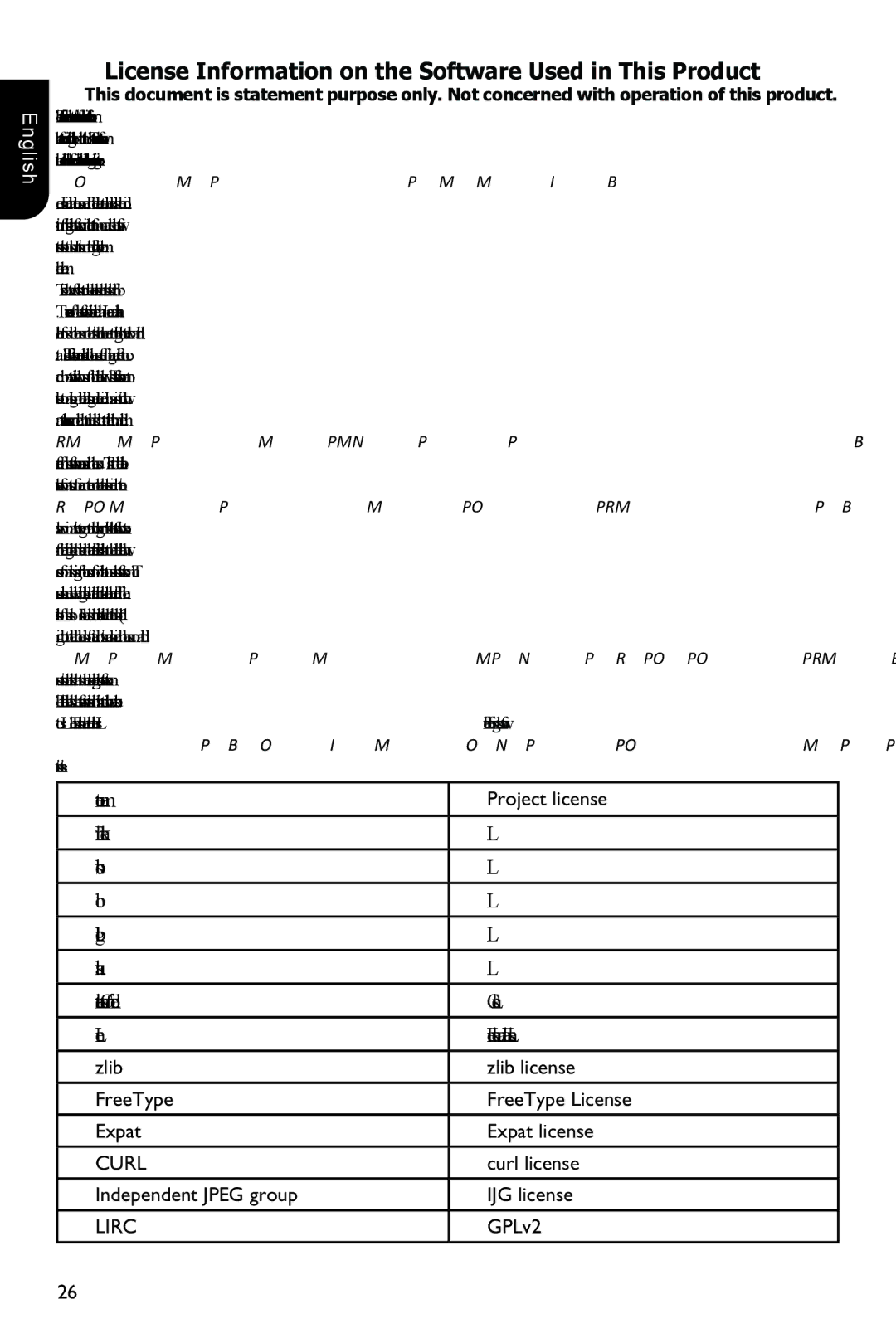 Toshiba BDX1100KC License Information on the Software Used in This Product, International Components for Unicode 