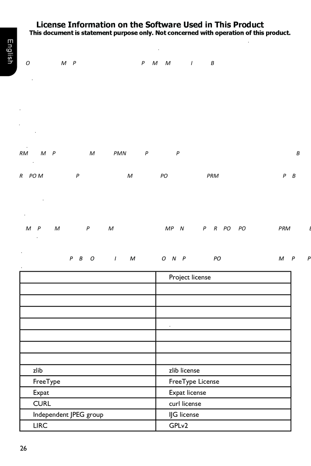 Toshiba BDX1100KU License Information on the Software Used in This Product, International Components for Unicode 