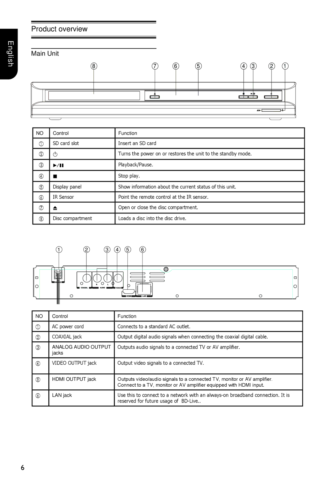 Toshiba BDX1100KU owner manual Product overview, Main Unit 