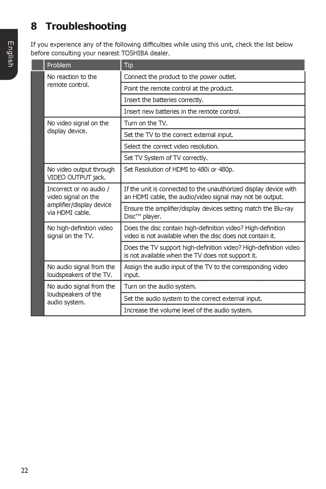 Toshiba BDX1200KU owner manual Troubleshooting, Problem Tip 