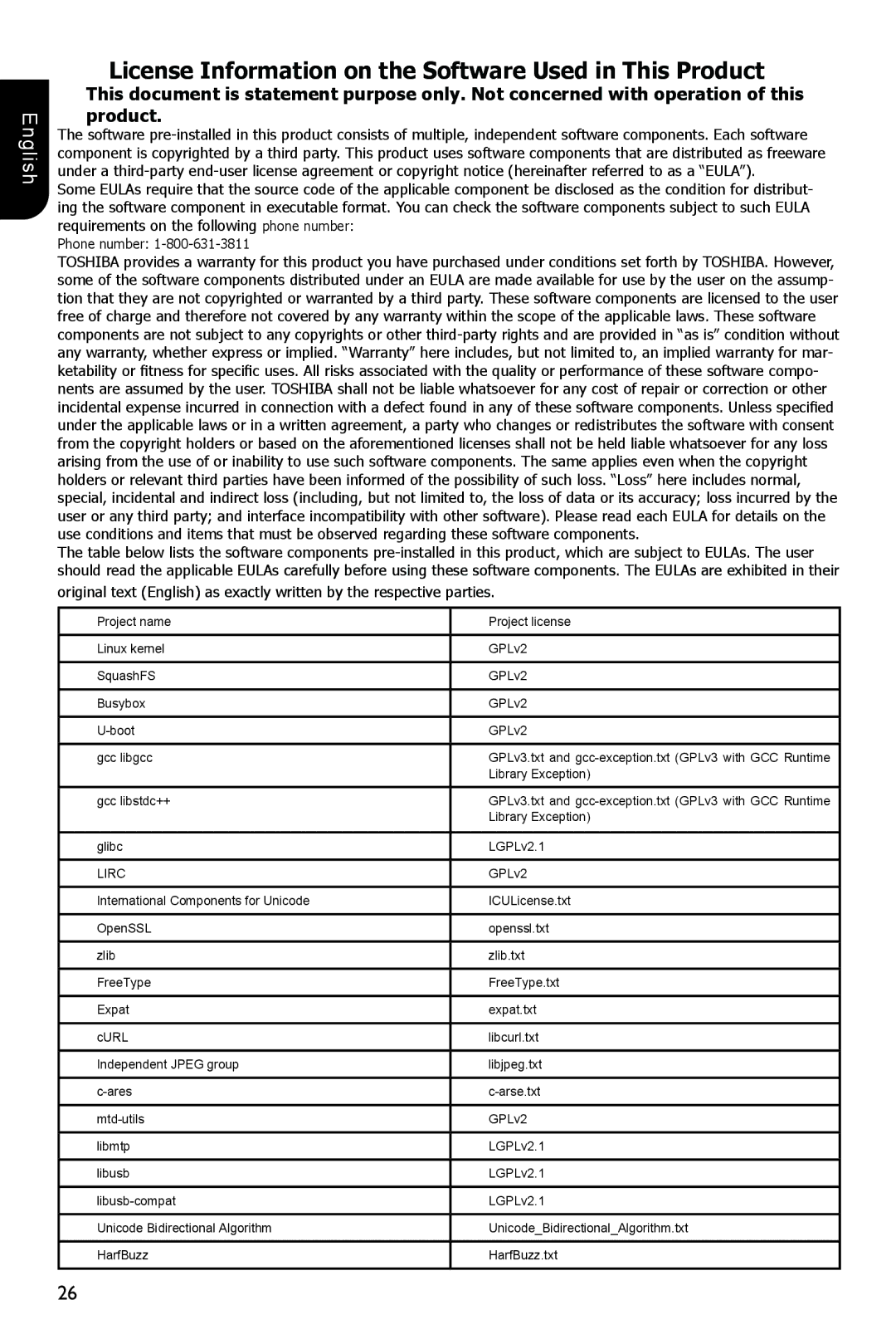 Toshiba BDX1200KU owner manual License Information on the Software Used in This Product 