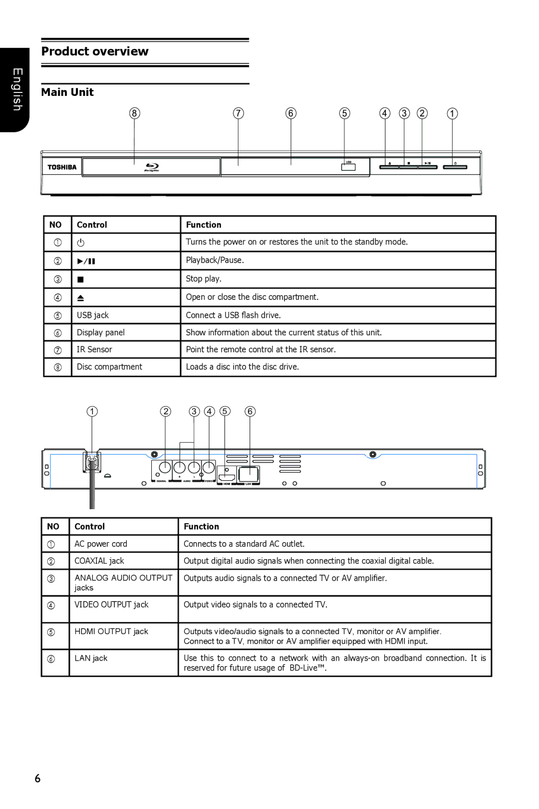 Toshiba BDX1200KU owner manual Product overview, Main Unit 