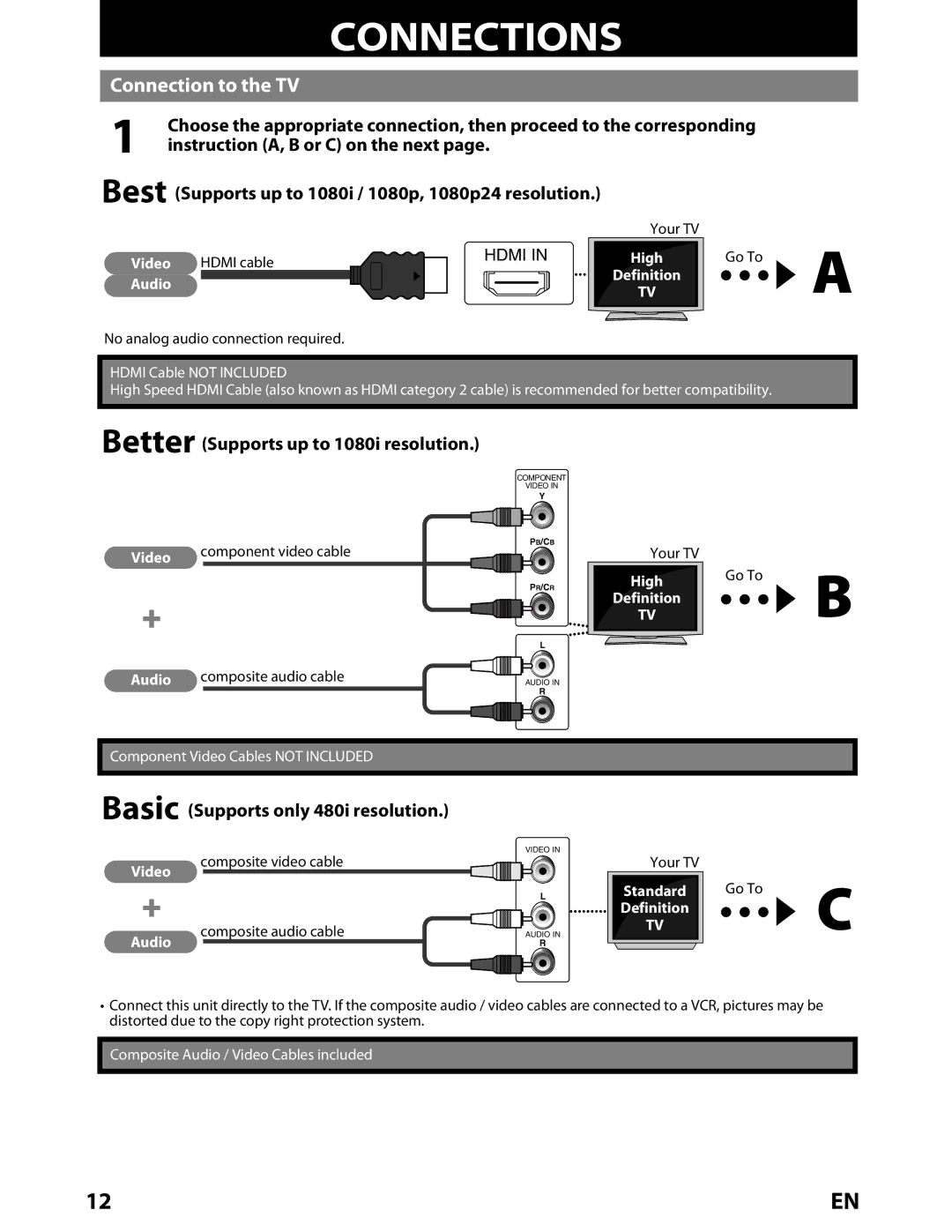 Toshiba BDX2000KU Connection to the TV, Better Supports up to 1080i resolution, Basic Supports only 480i resolution 