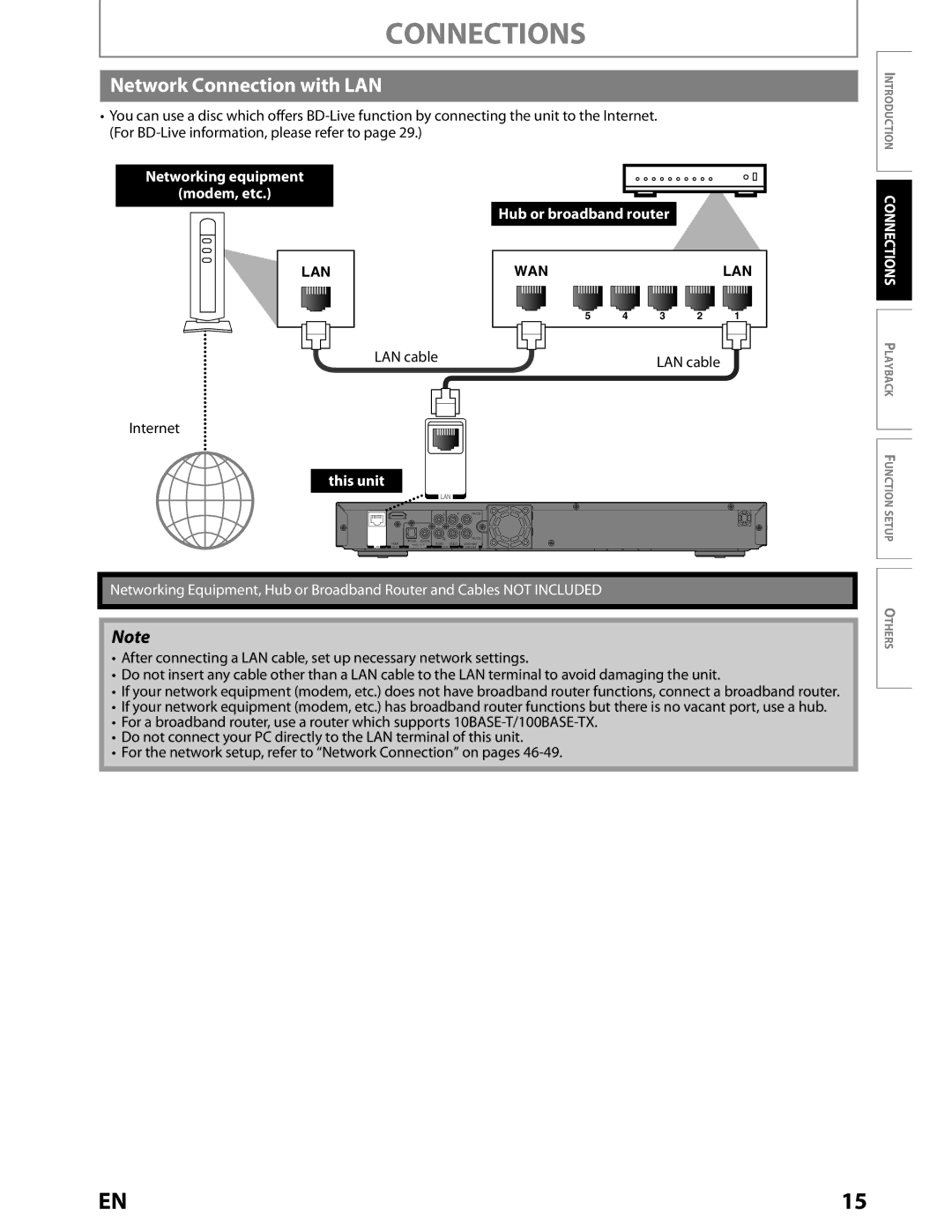 Toshiba BDX2000KU Network Connection with LAN, Networking equipment Modem, etc, Hub or broadband router, LAN cable 