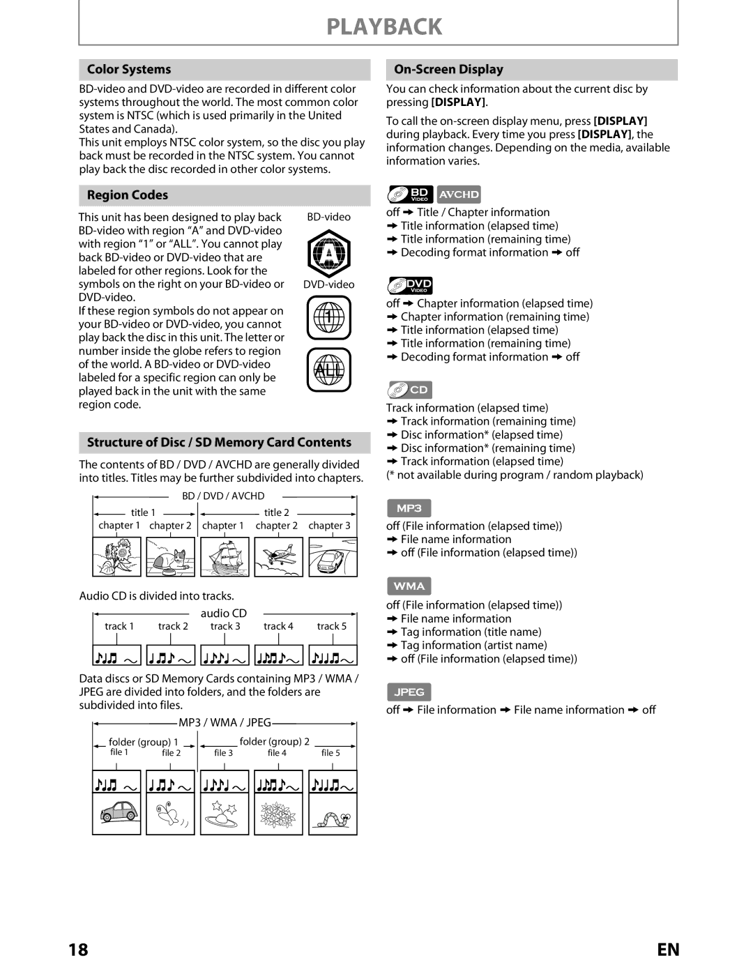 Toshiba BDX2000KU owner manual Color Systems, On-Screen Display, Region Codes, Structure of Disc / SD Memory Card Contents 