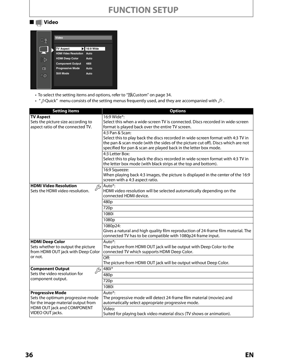 Toshiba BDX2000KU owner manual TV Aspect, Hdmi Video Resolution, Hdmi Deep Color, Component Output, Progressive Mode 