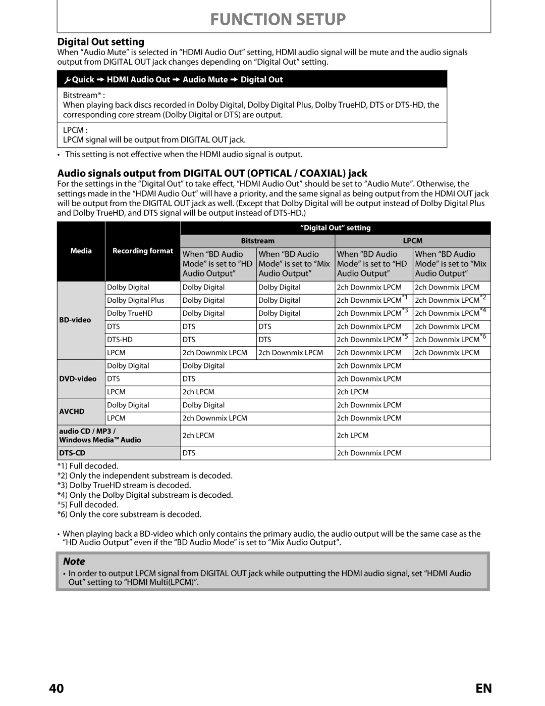 Toshiba BDX2000KU owner manual Digital Out setting, Quick Ahdmi Audio Out AAudio Mute ADigital Out 