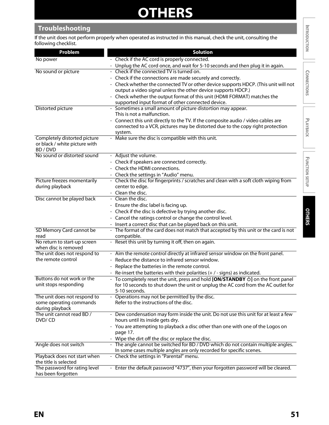 Toshiba BDX2000KU owner manual Troubleshooting, Problem Solution 