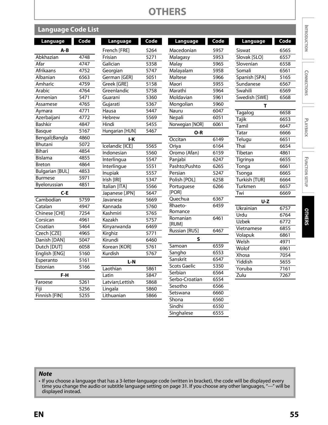 Toshiba BDX2000KU owner manual Language Code List 