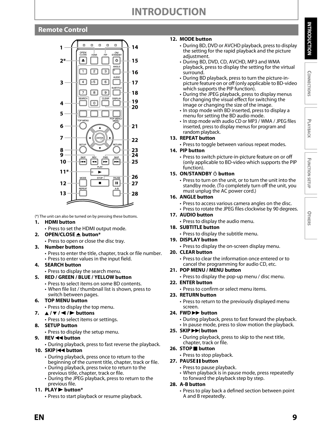 Toshiba BDX2000KU owner manual Remote Control 