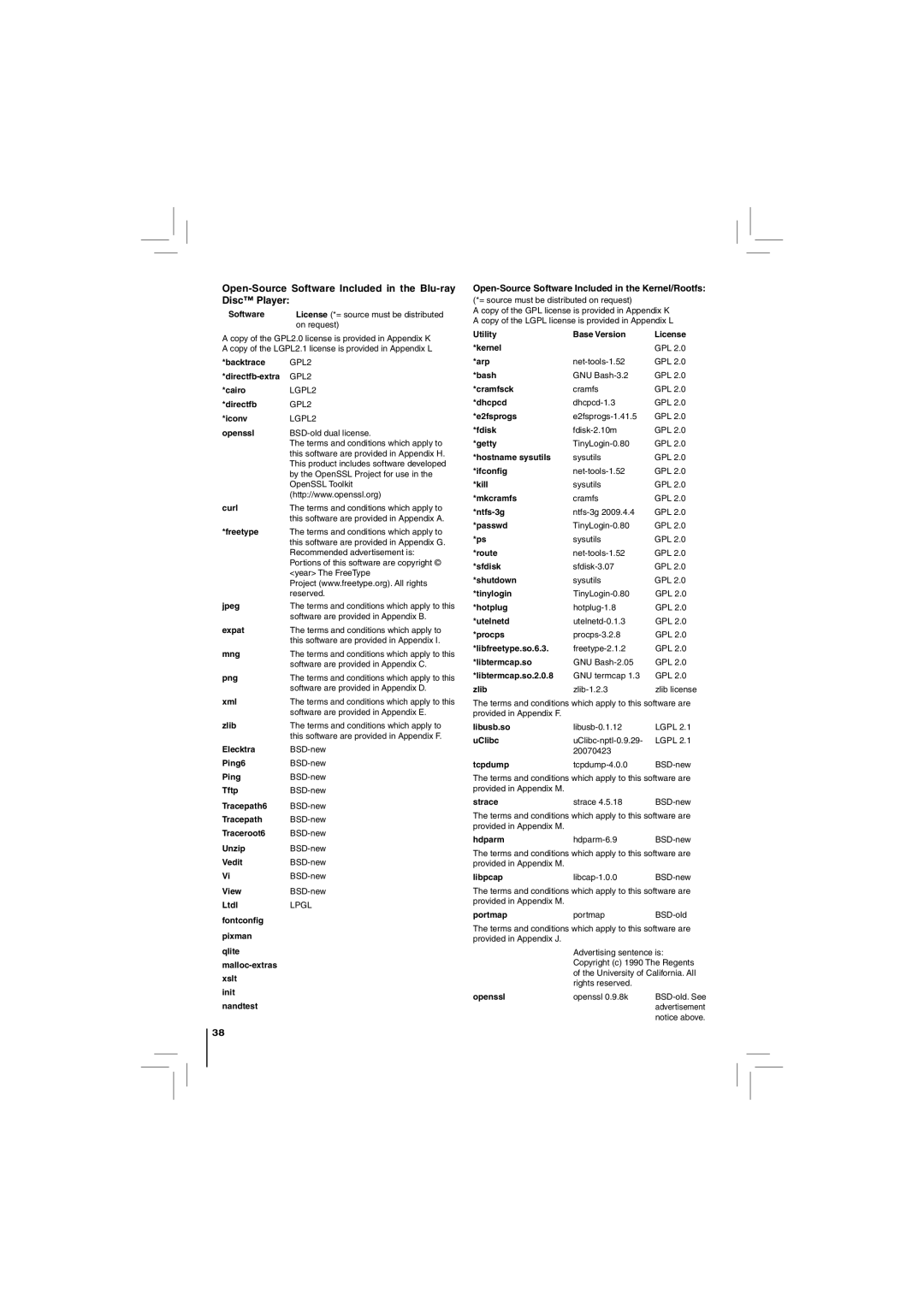 Toshiba BDX2150KC owner manual Open-Source Software Included in the Blu-ray Disc Player 