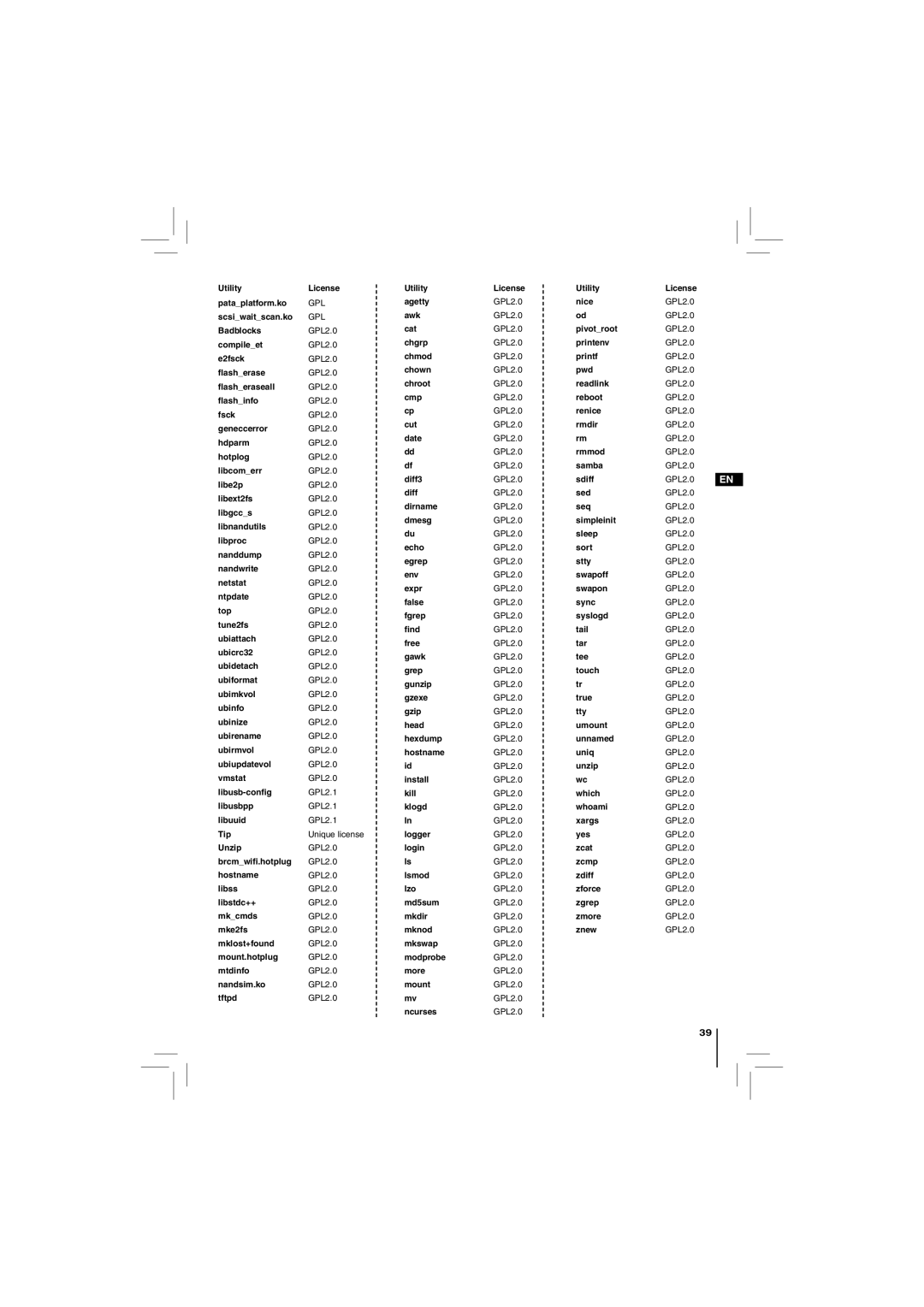 Toshiba BDX2150KC owner manual Gpl 