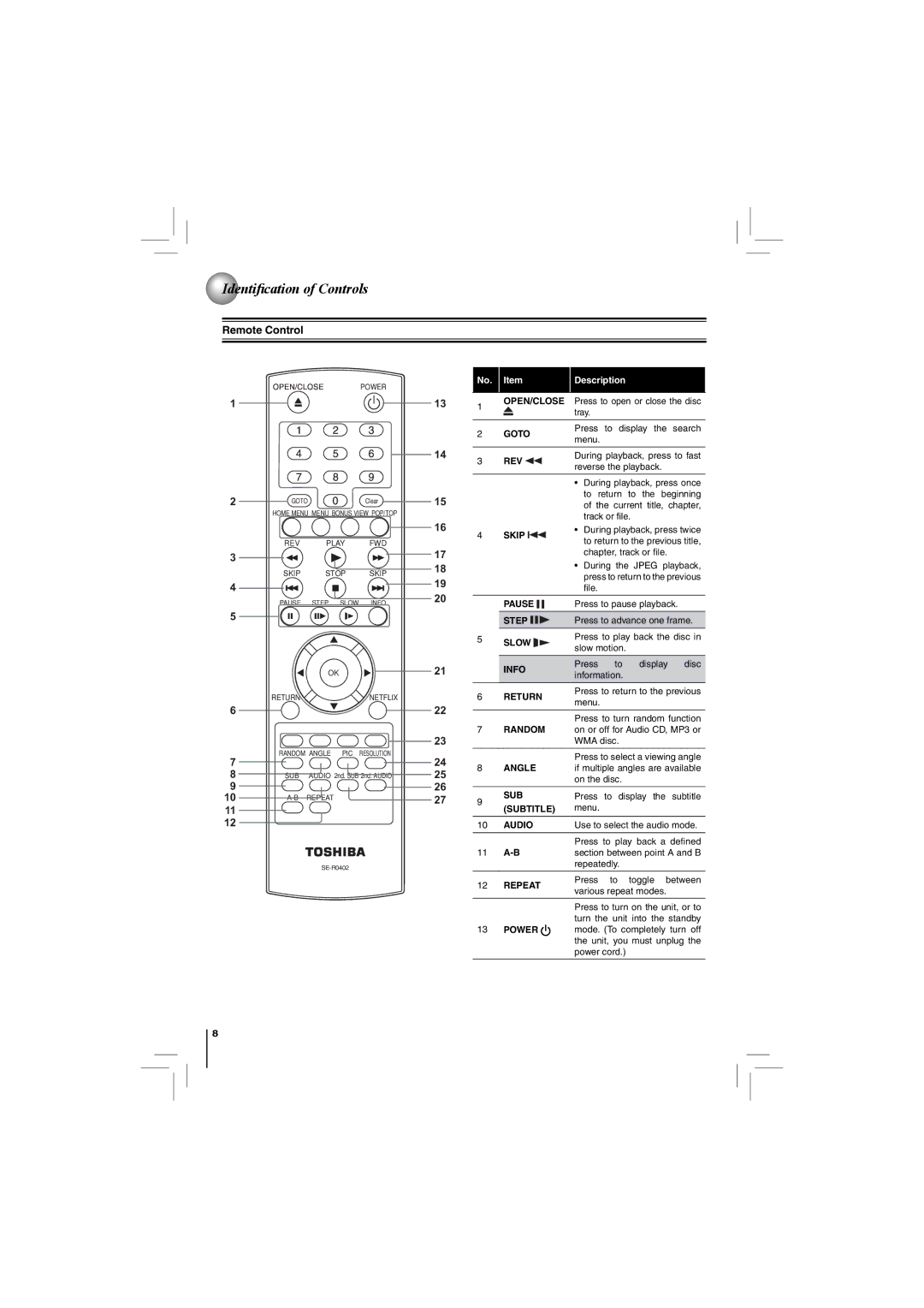 Toshiba BDX2150KC owner manual Remote Control, Rev 