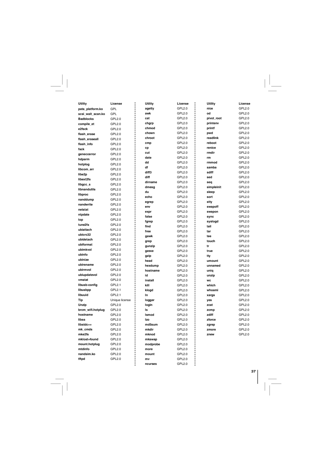 Toshiba BDK21KU, BDX2150KU owner manual Gpl 