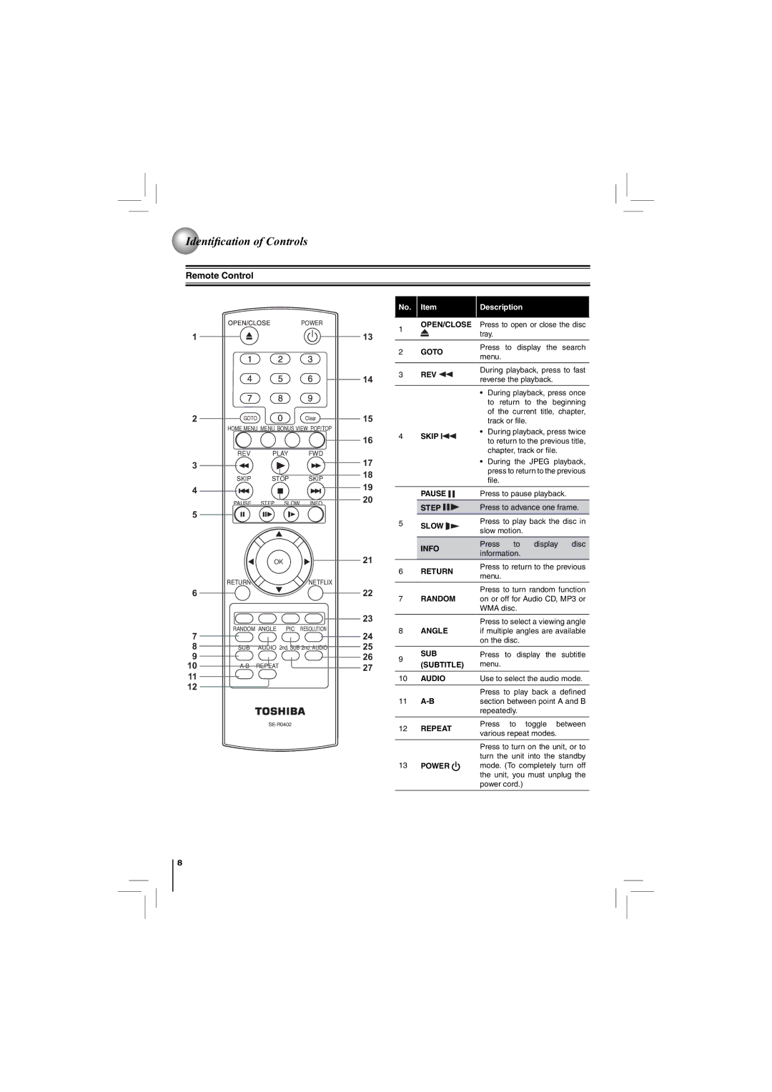 Toshiba BDX2150KU, BDK21KU owner manual Remote Control, Rev 