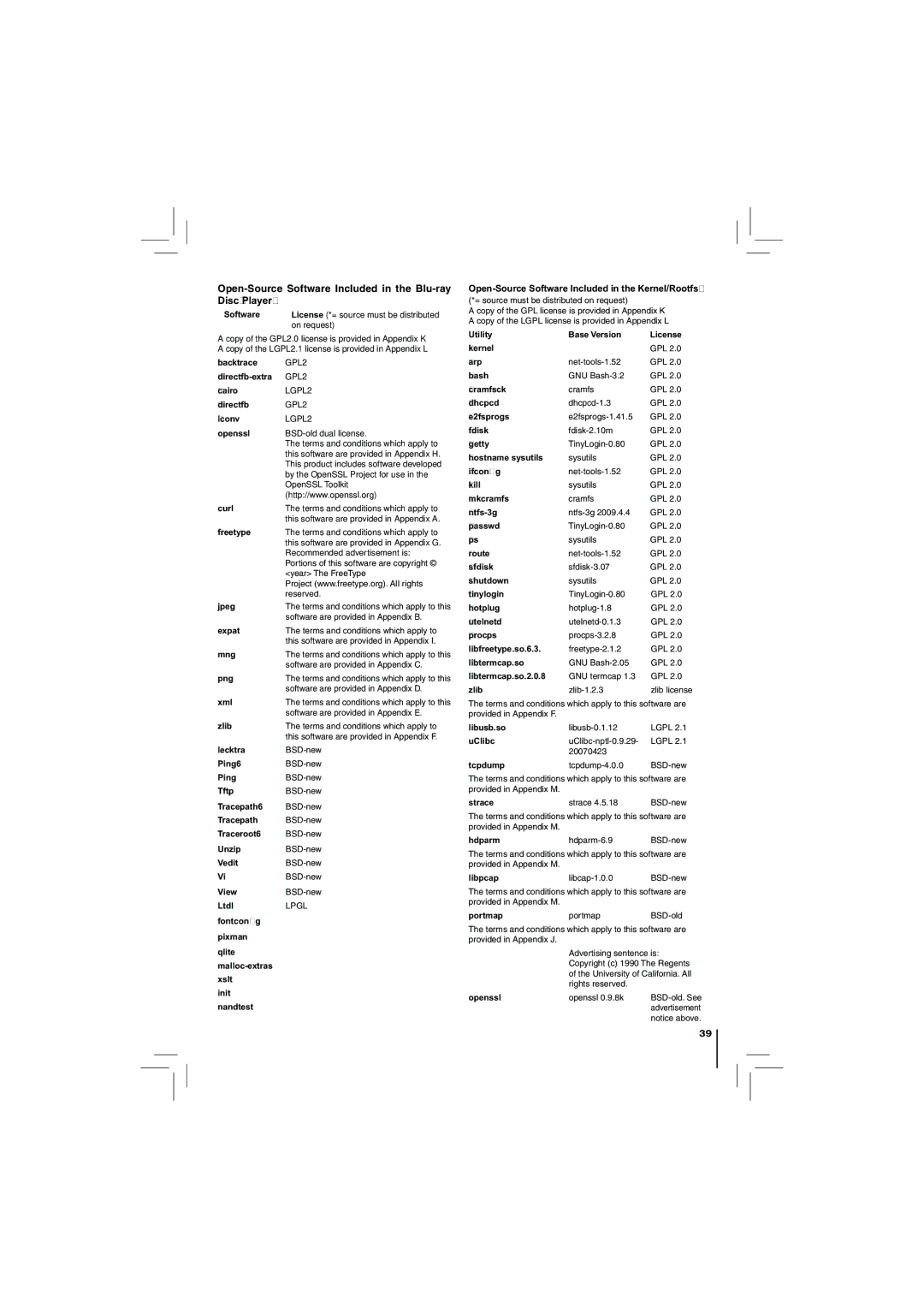 Toshiba BDX2250KU owner manual Open-Source Software Included in the Blu-ray Disc Player 