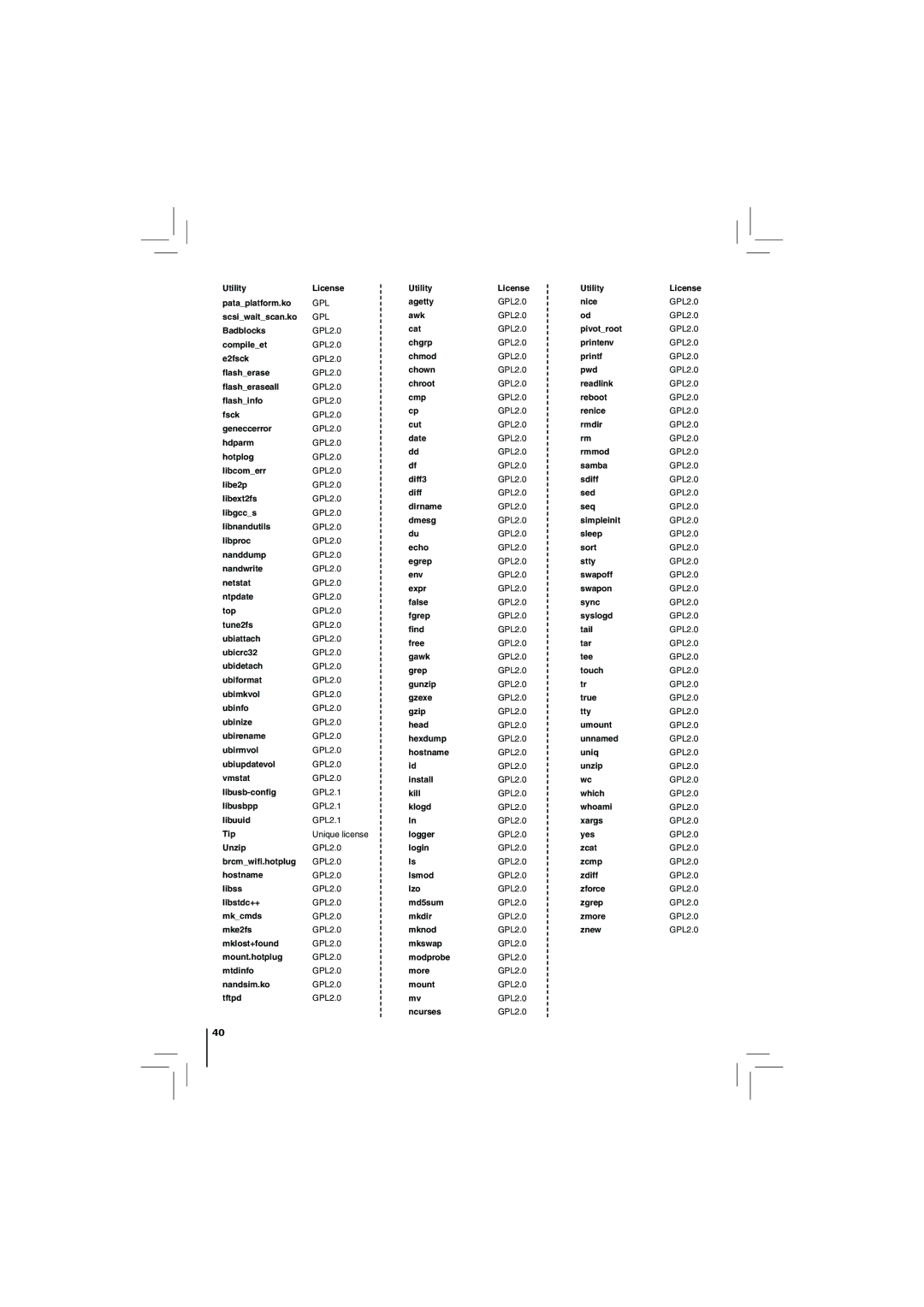 Toshiba BDX2250KU owner manual Gpl 