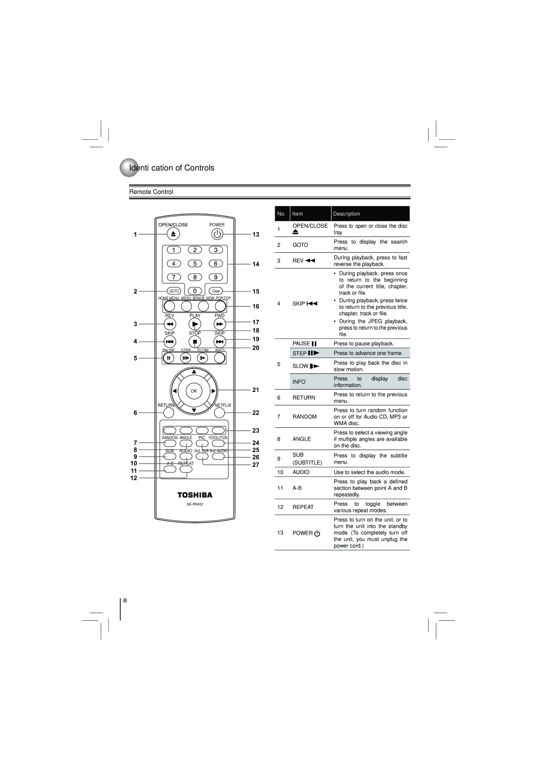 Toshiba BDX2250KU owner manual Remote Control, Rev 