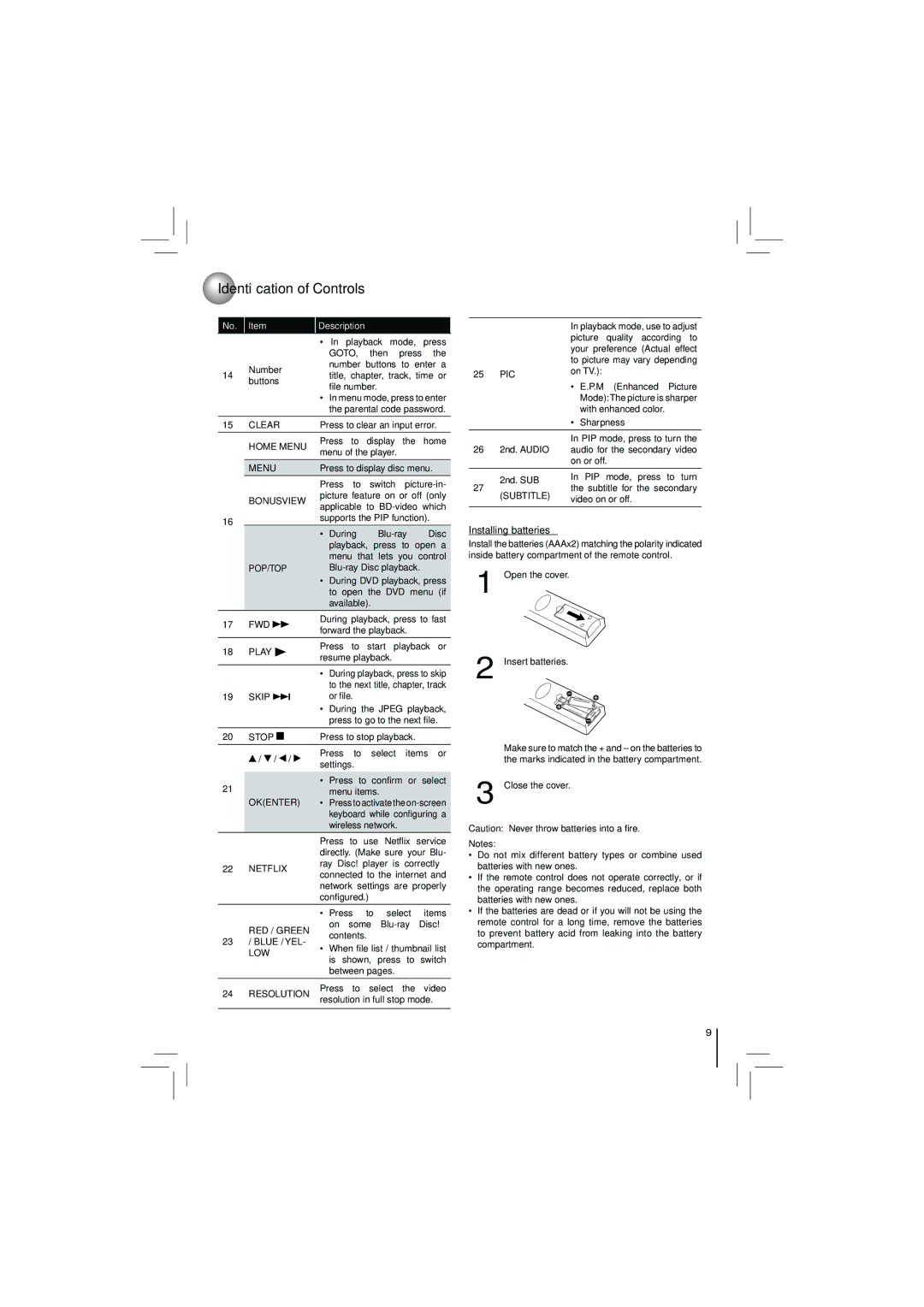 Toshiba BDX2250KU owner manual Installing batteries 