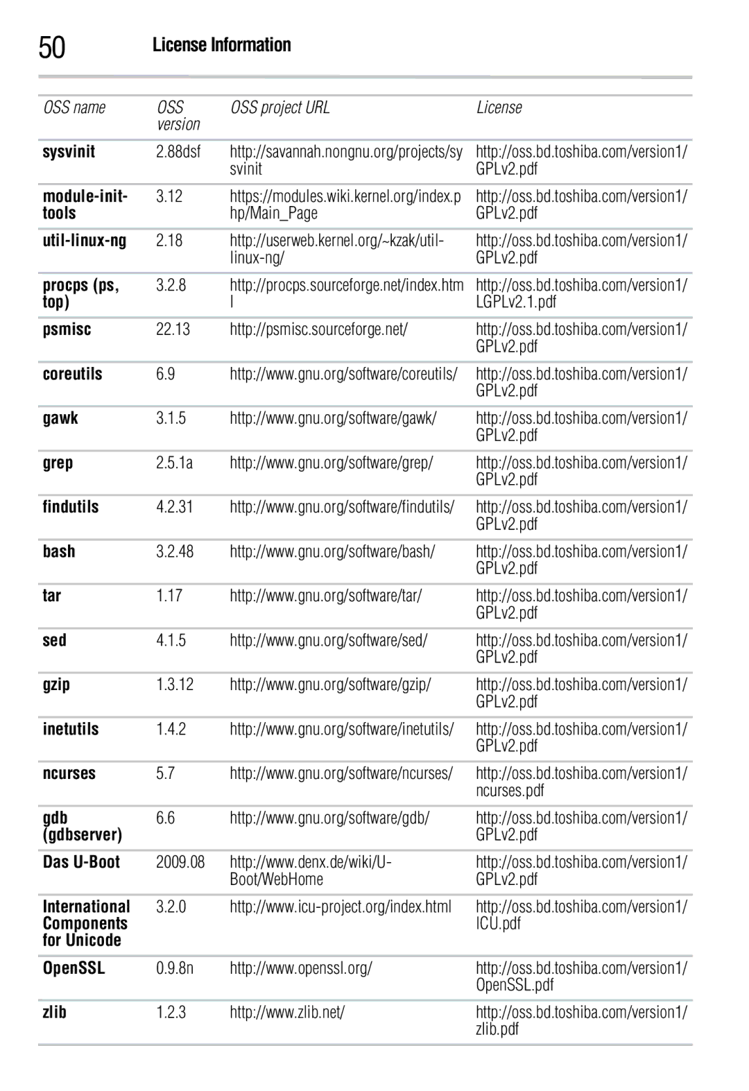 Toshiba BDX2300KC, BDX3300KC manual License Information 