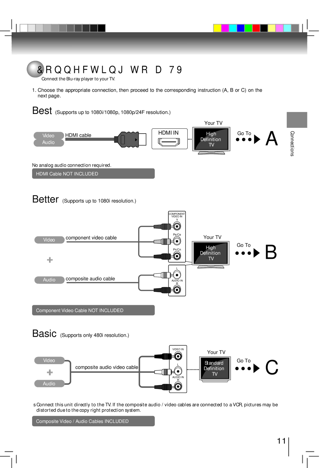 Toshiba BDX2500KU Connecting to a TV, Better Supports up to 1080i resolution, Basic Supports only 480i resolution 