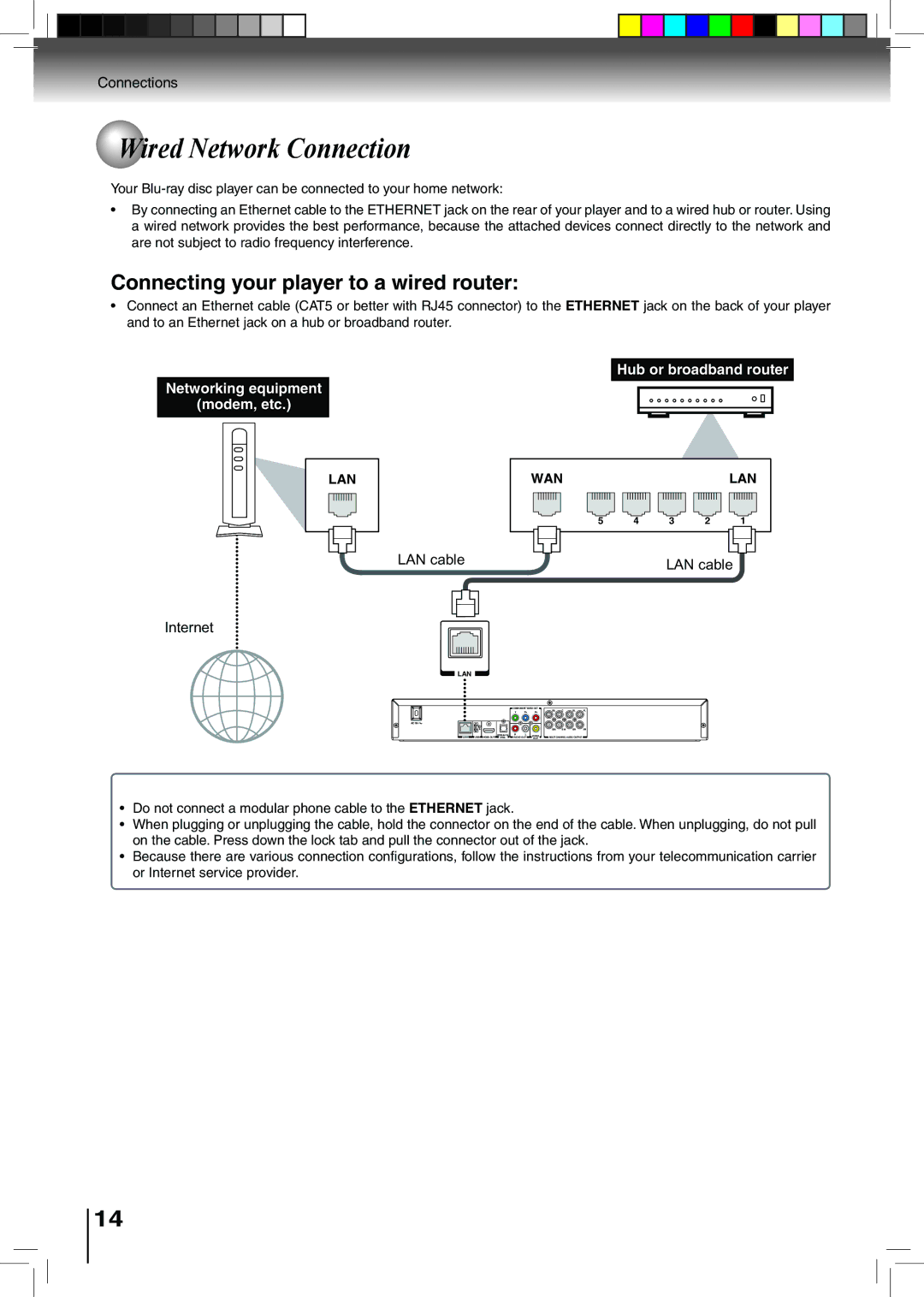 Toshiba BDX2500KU owner manual Wired Network Connection, Connecting your player to a wired router, Lan 