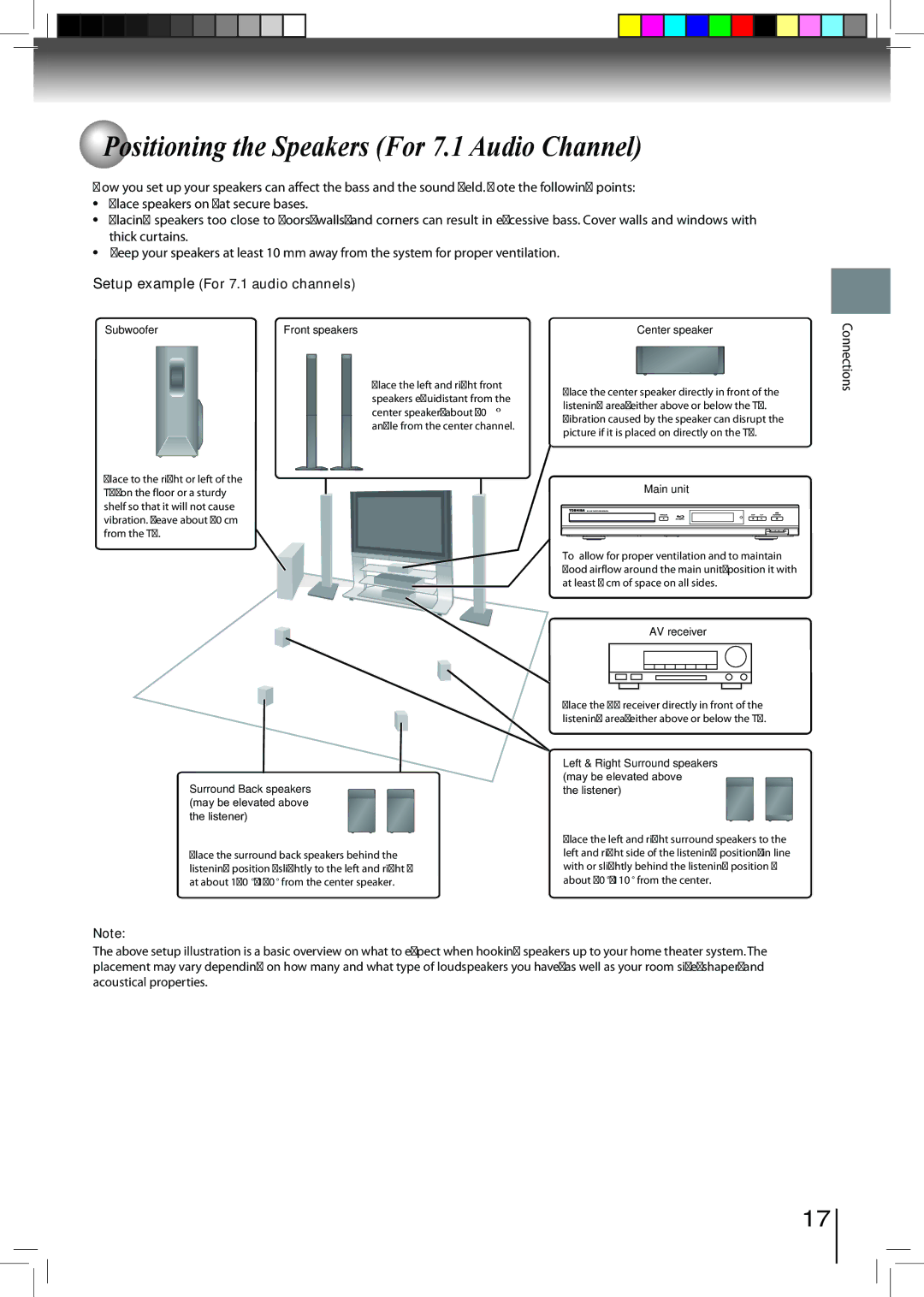 Toshiba BDX2500KU owner manual Positioning the Speakers For 7.1 Audio Channel, Setup example For 7.1 audio channels 