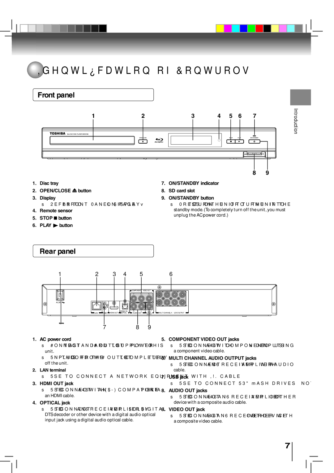 Toshiba BDX2500KU owner manual Identification of Controls, Front panel, Rear panel 