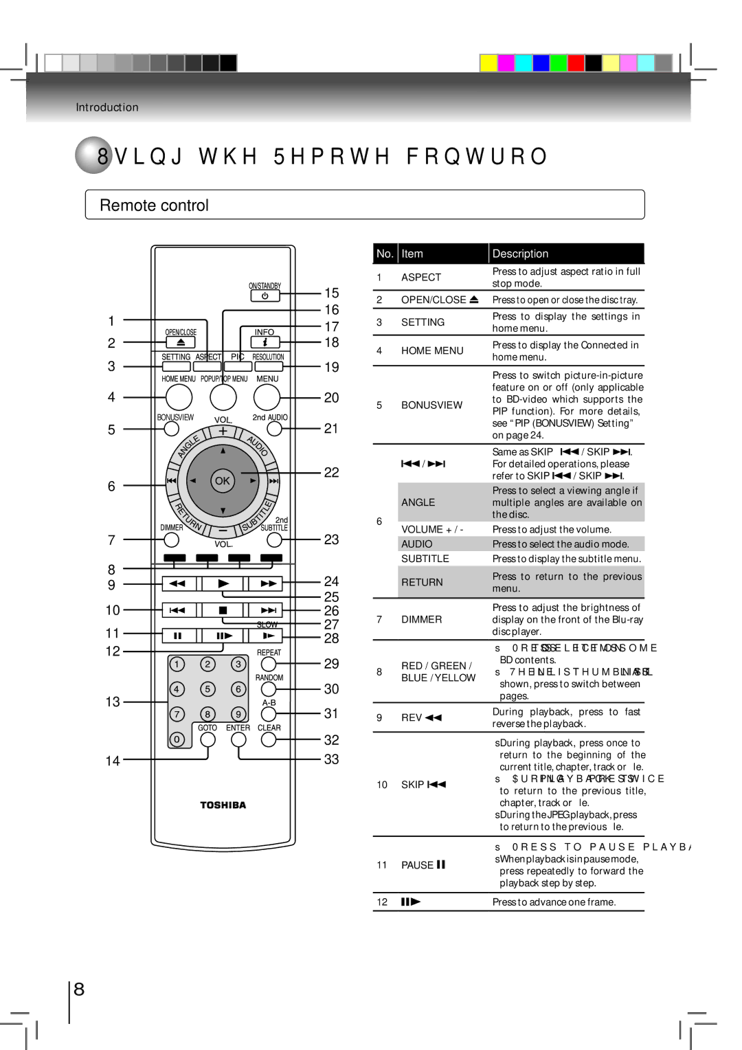 Toshiba BDX2500KU owner manual Using the Remote control, Volume + 